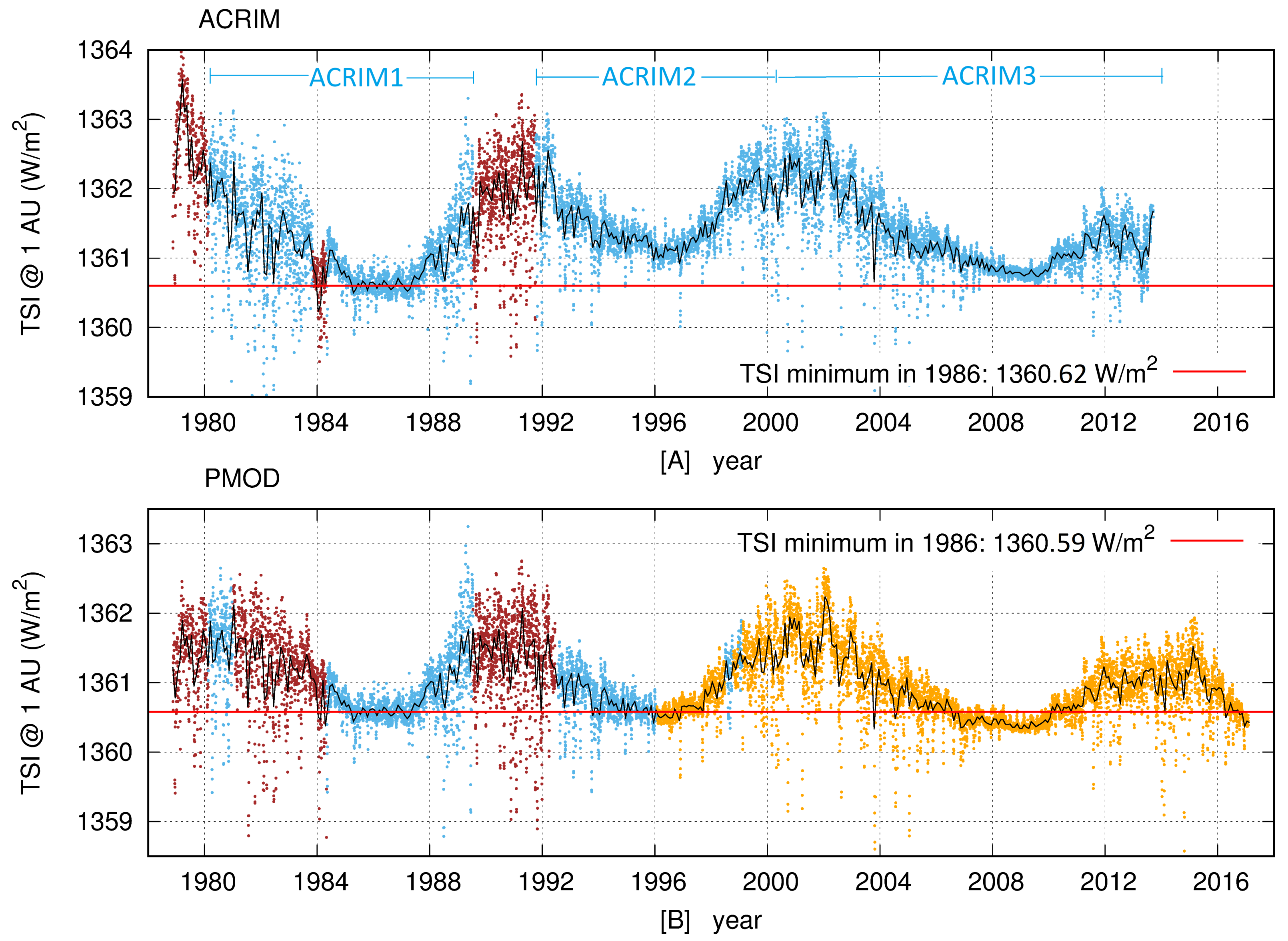 Climate 11 00077 g002 Climate 11 00077 g002