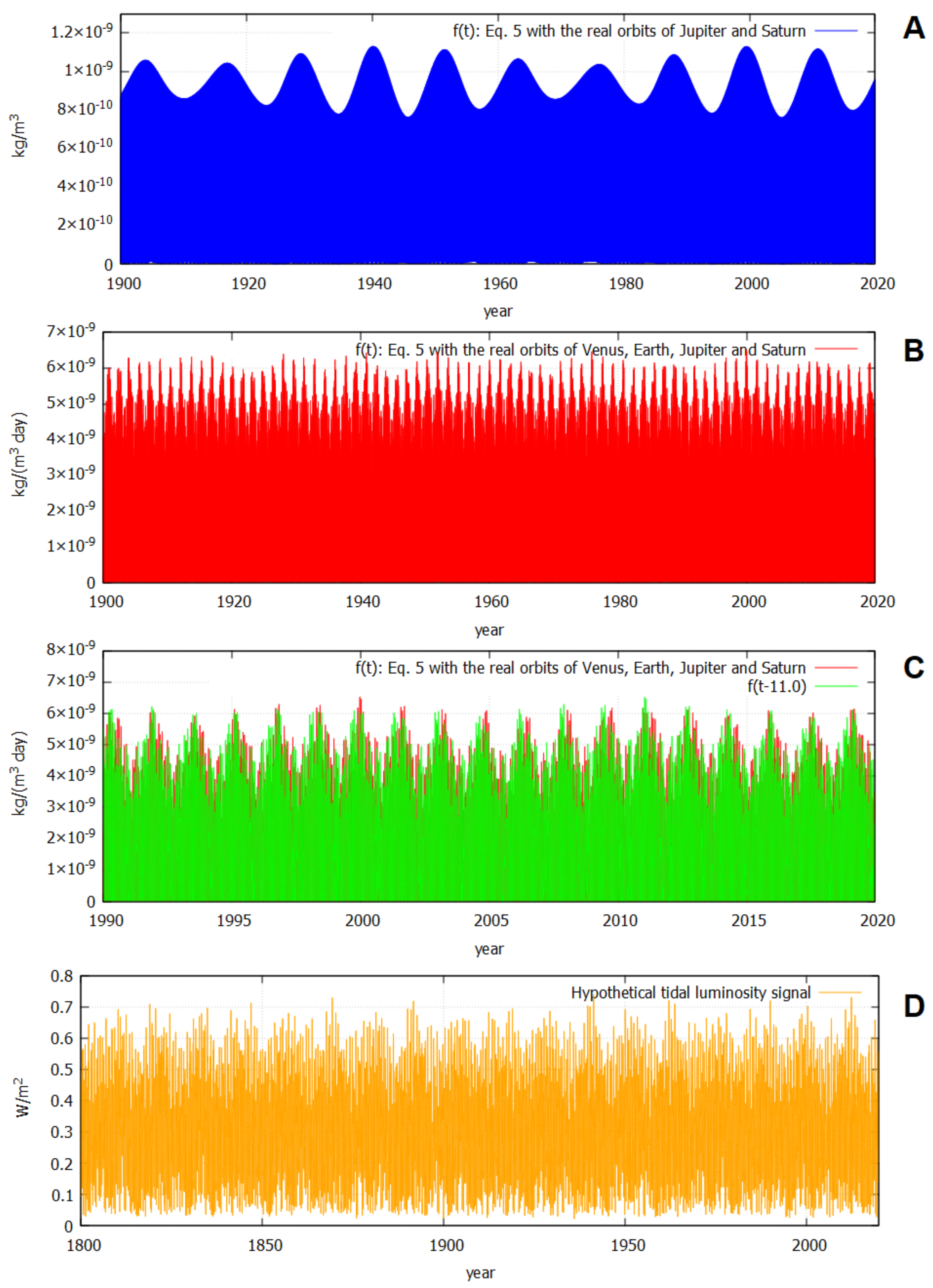Climate 11 00077 g004 Climate 11 00077 g004