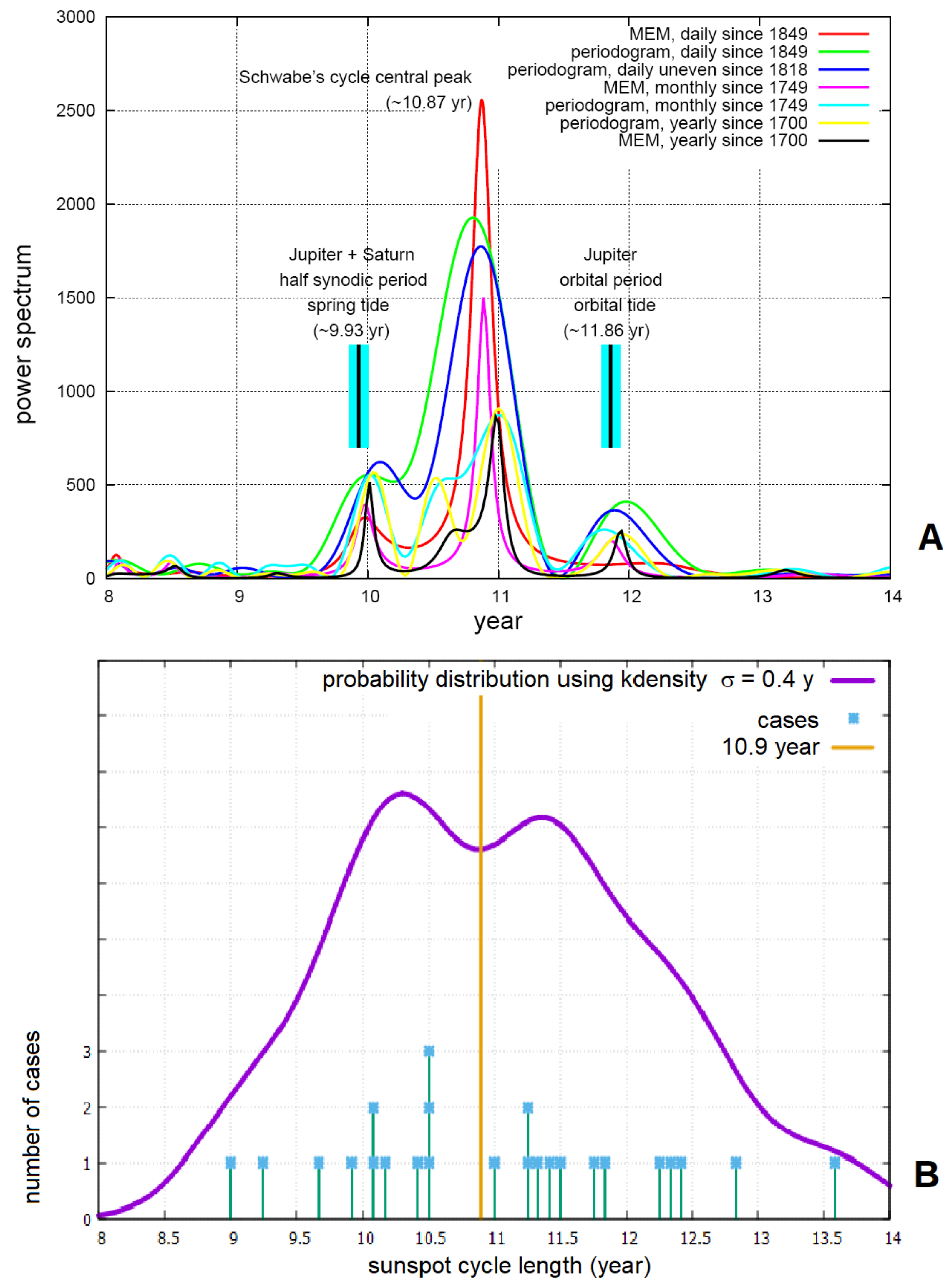 Climate 11 00077 g006 Climate 11 00077 g006