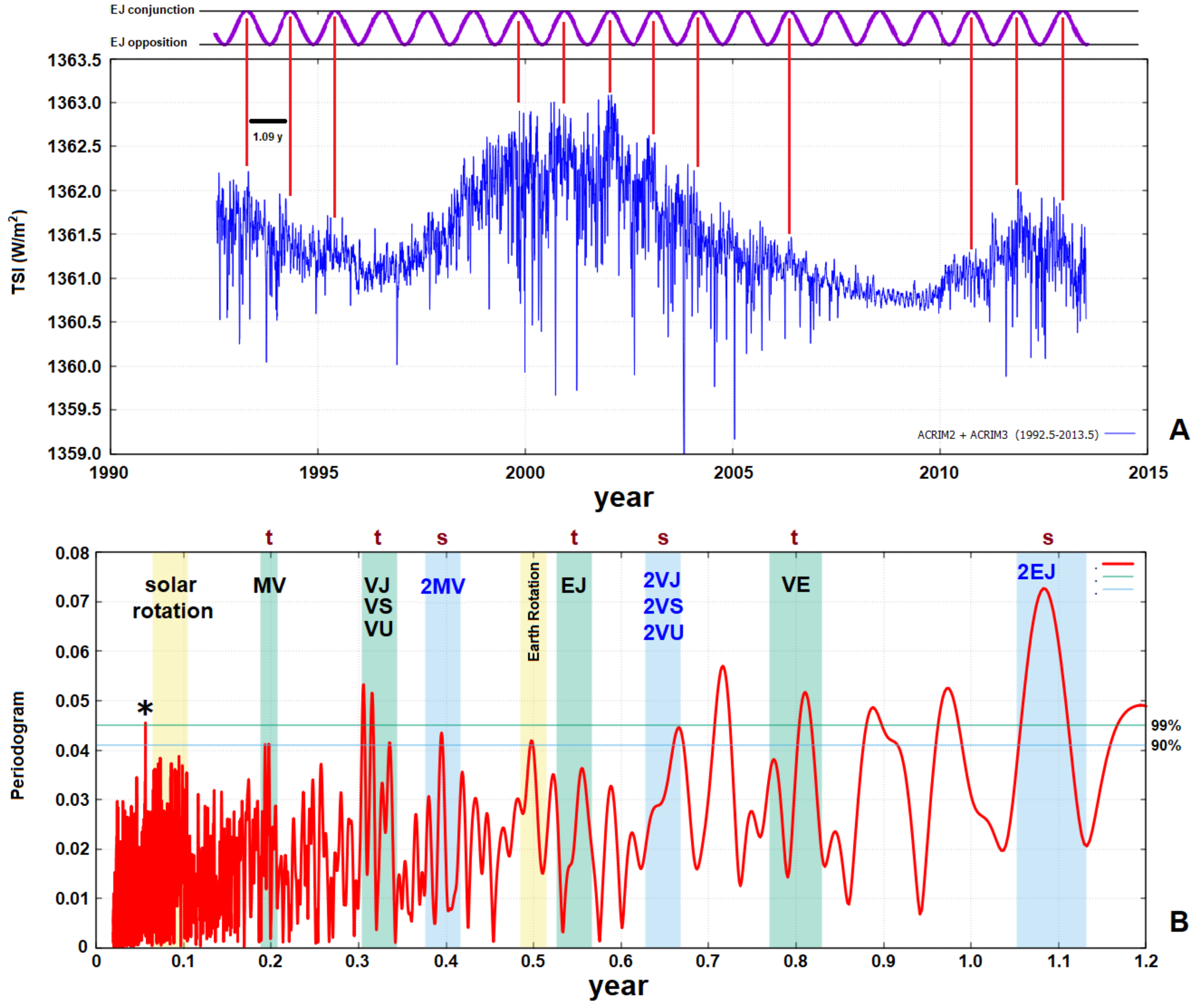 Climate 11 00077 g007 Climate 11 00077 g007