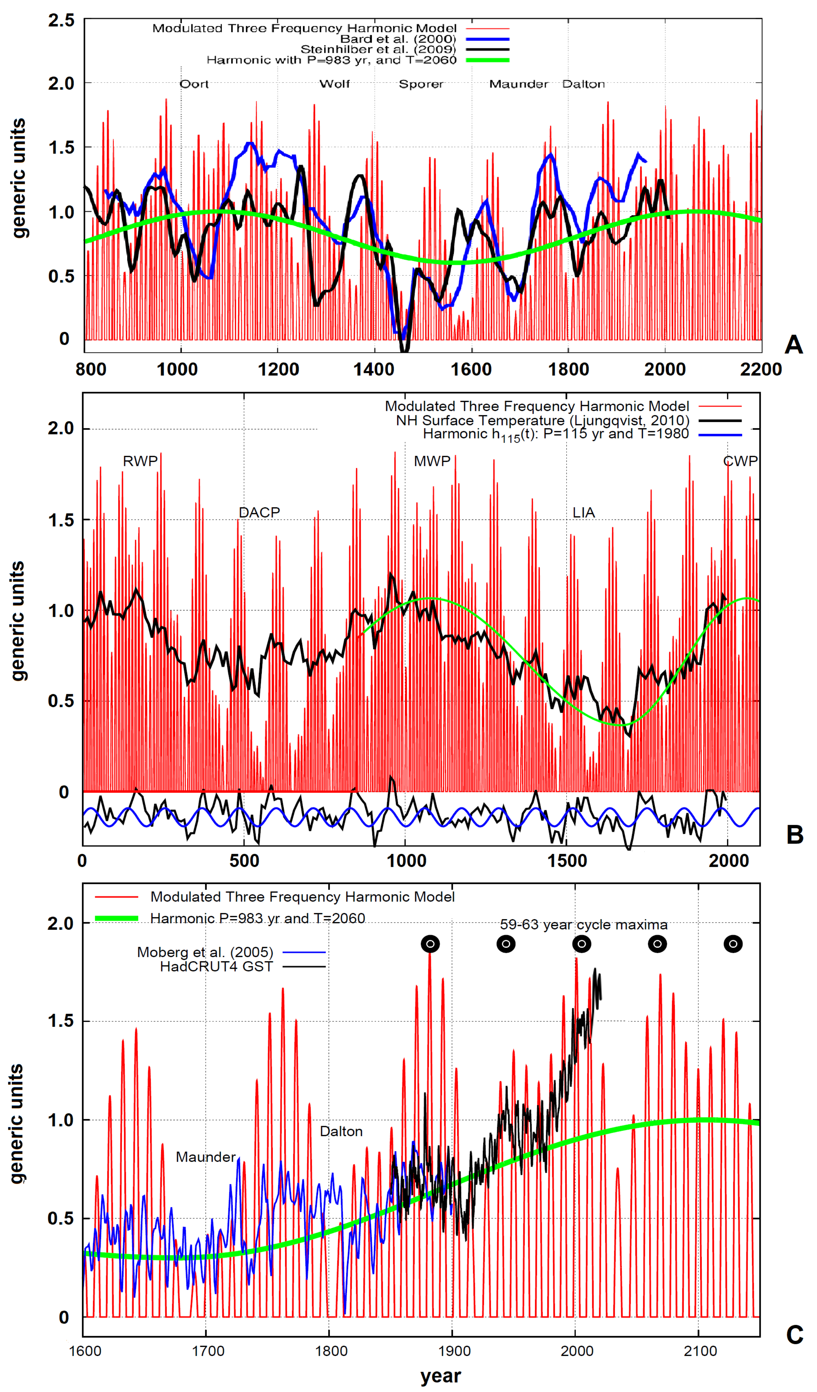 Climate 11 00077 g008 Climate 11 00077 g008
