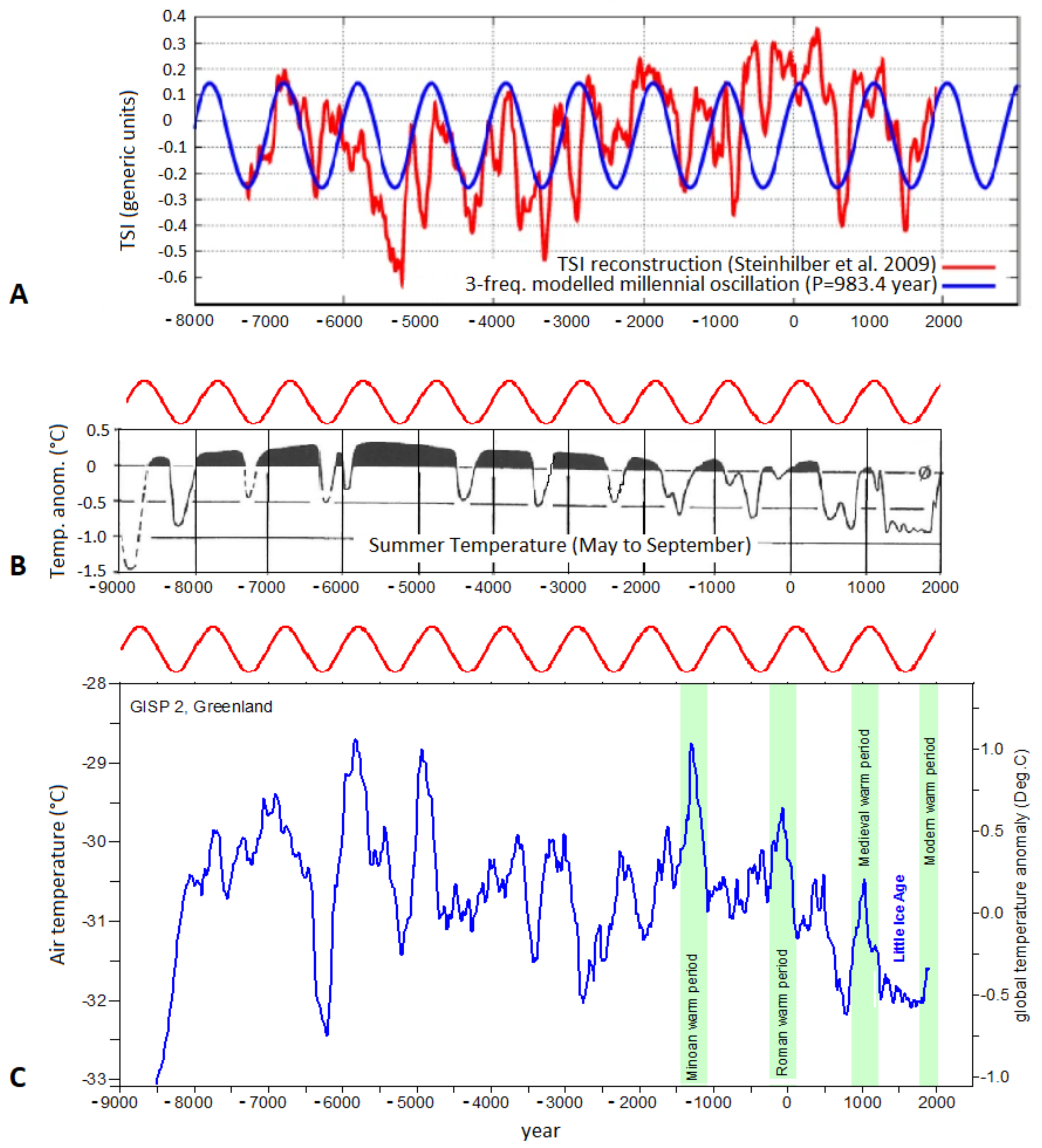 Climate 11 00077 g009 Climate 11 00077 g009