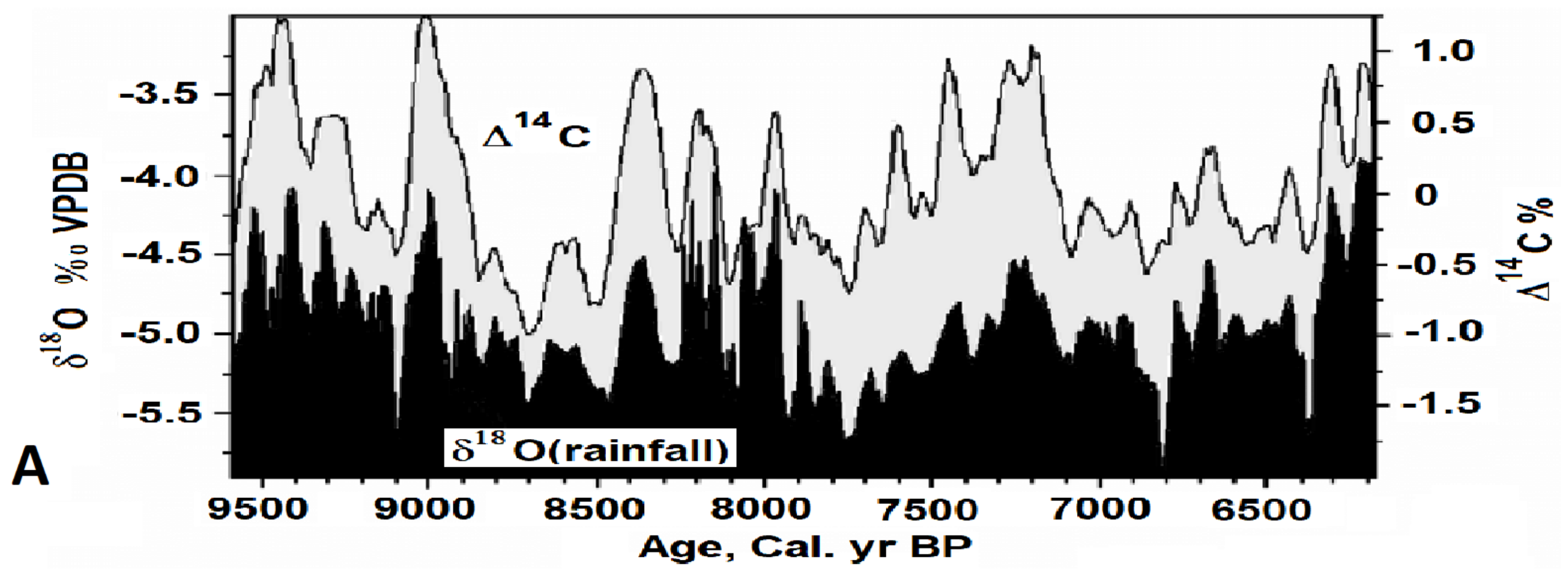 Climate 11 00077 g010a Climate 11 00077 g010a