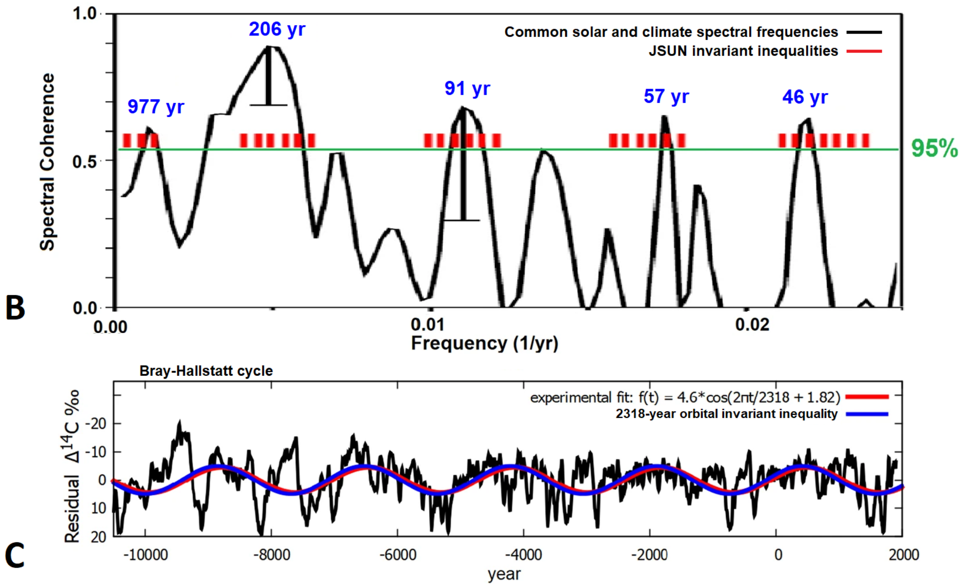Climate 11 00077 g010b Climate 11 00077 g010b