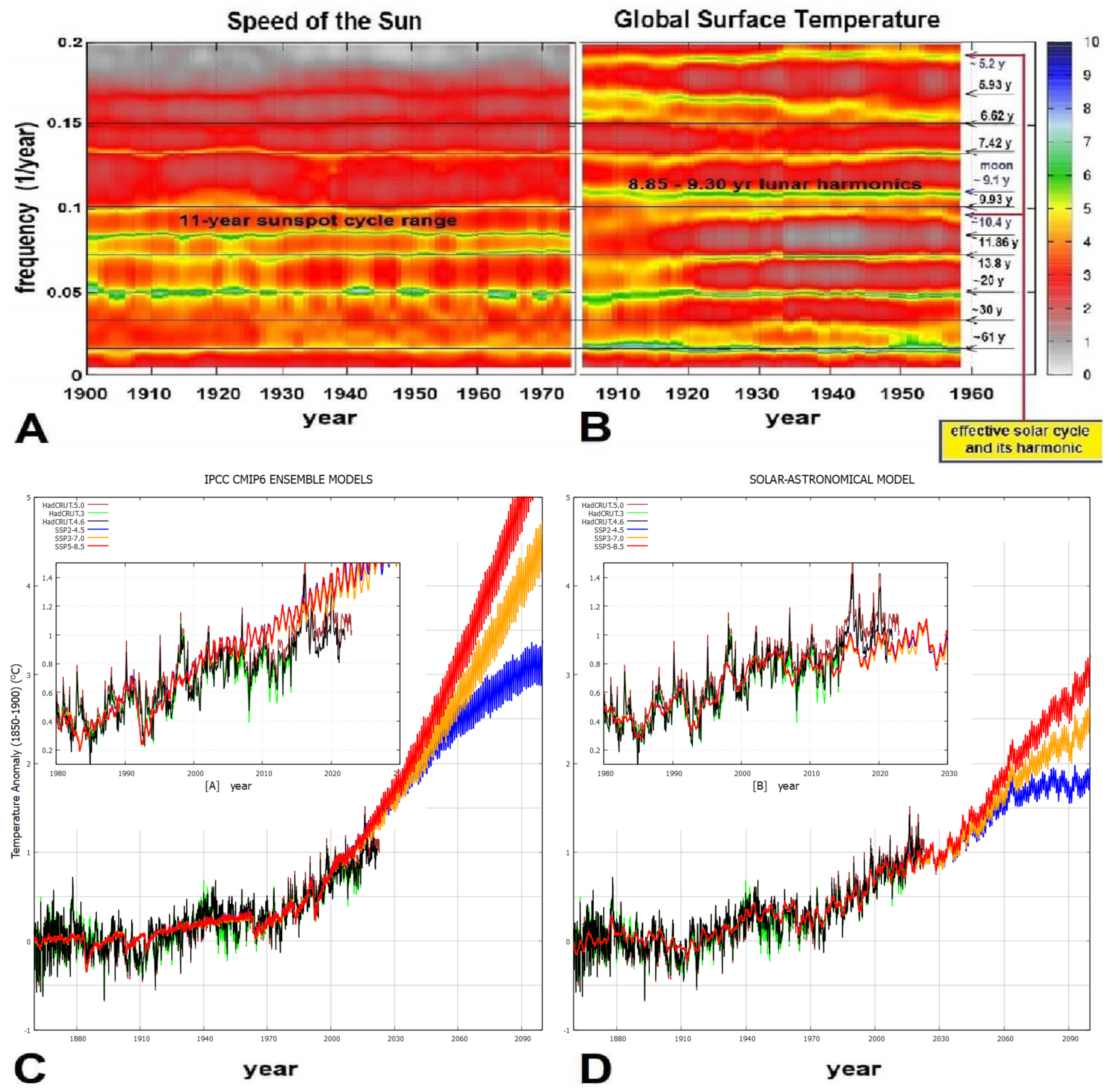 Climate 11 00077 g011 Climate 11 00077 g011