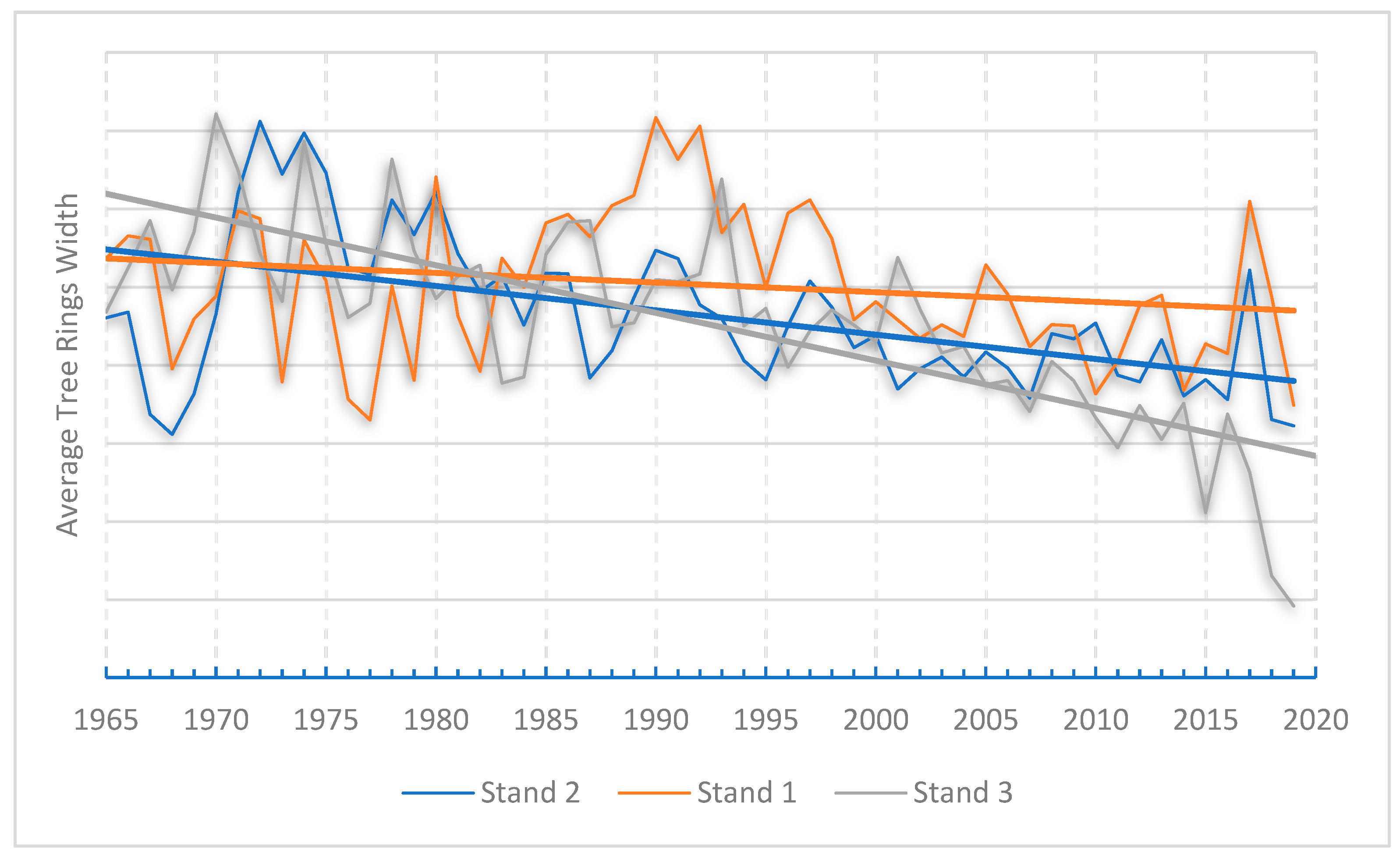 Climate 11 00078 g002 Climate 11 00078 g002