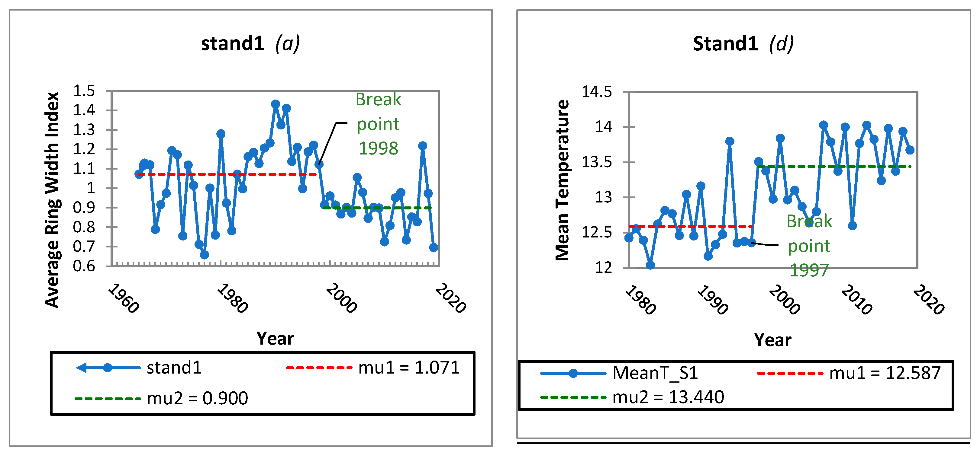Climate 11 00078 g004a Climate 11 00078 g004a