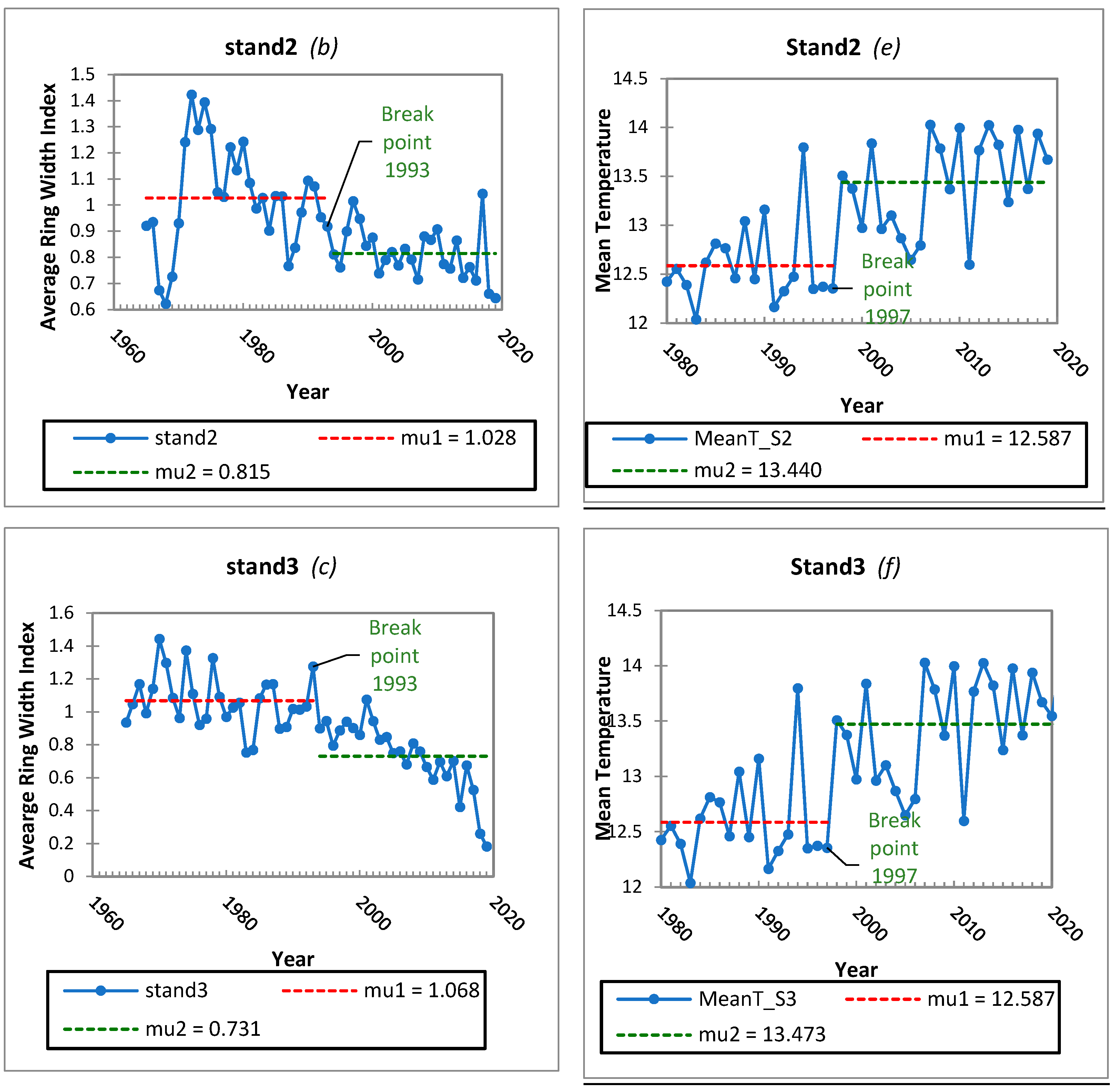 Climate 11 00078 g004b Climate 11 00078 g004b