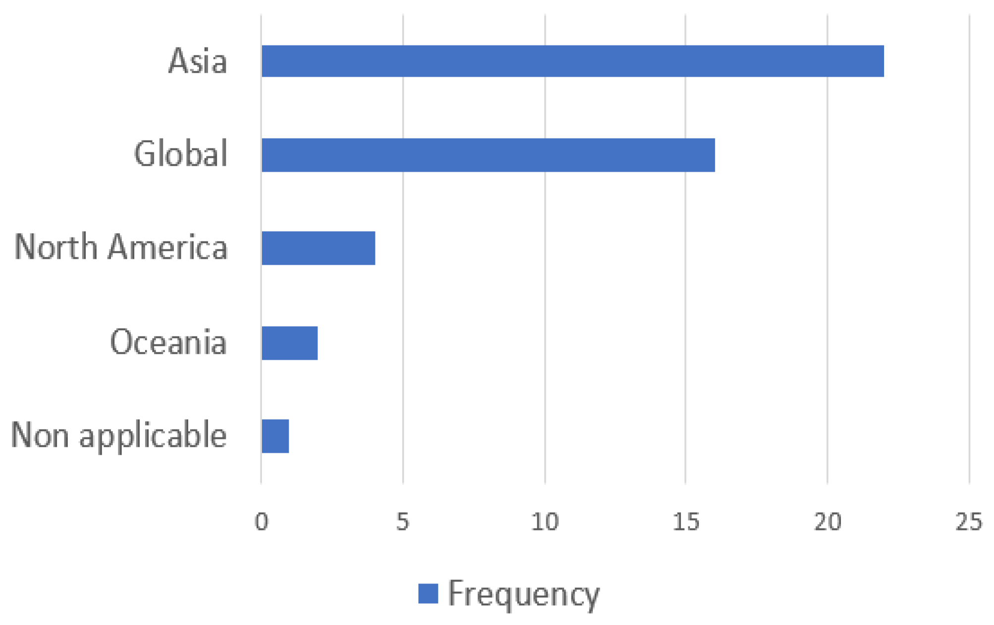 Climate 11 00079 g001 Climate 11 00079 g001