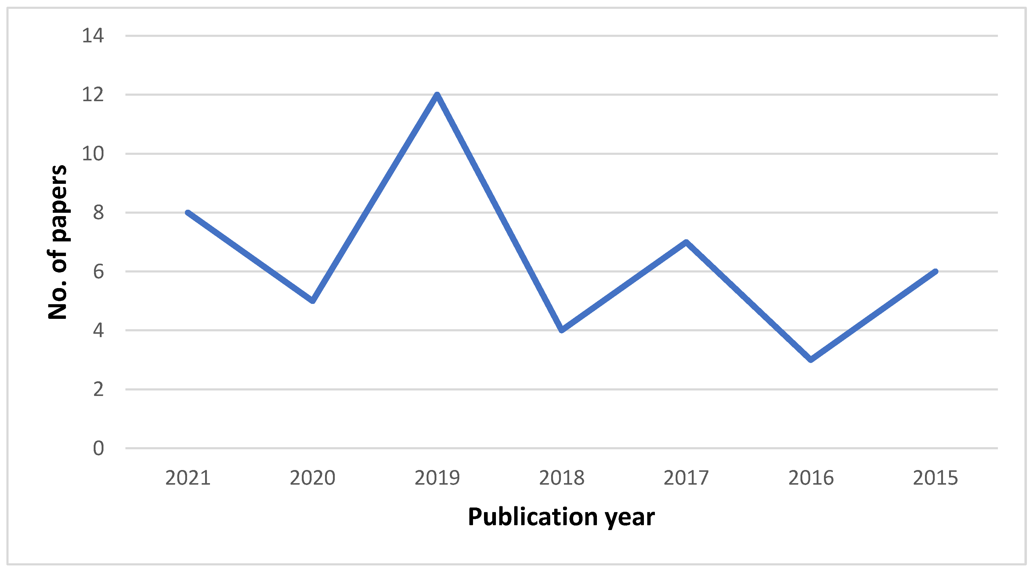 Climate 11 00079 g003 Climate 11 00079 g003