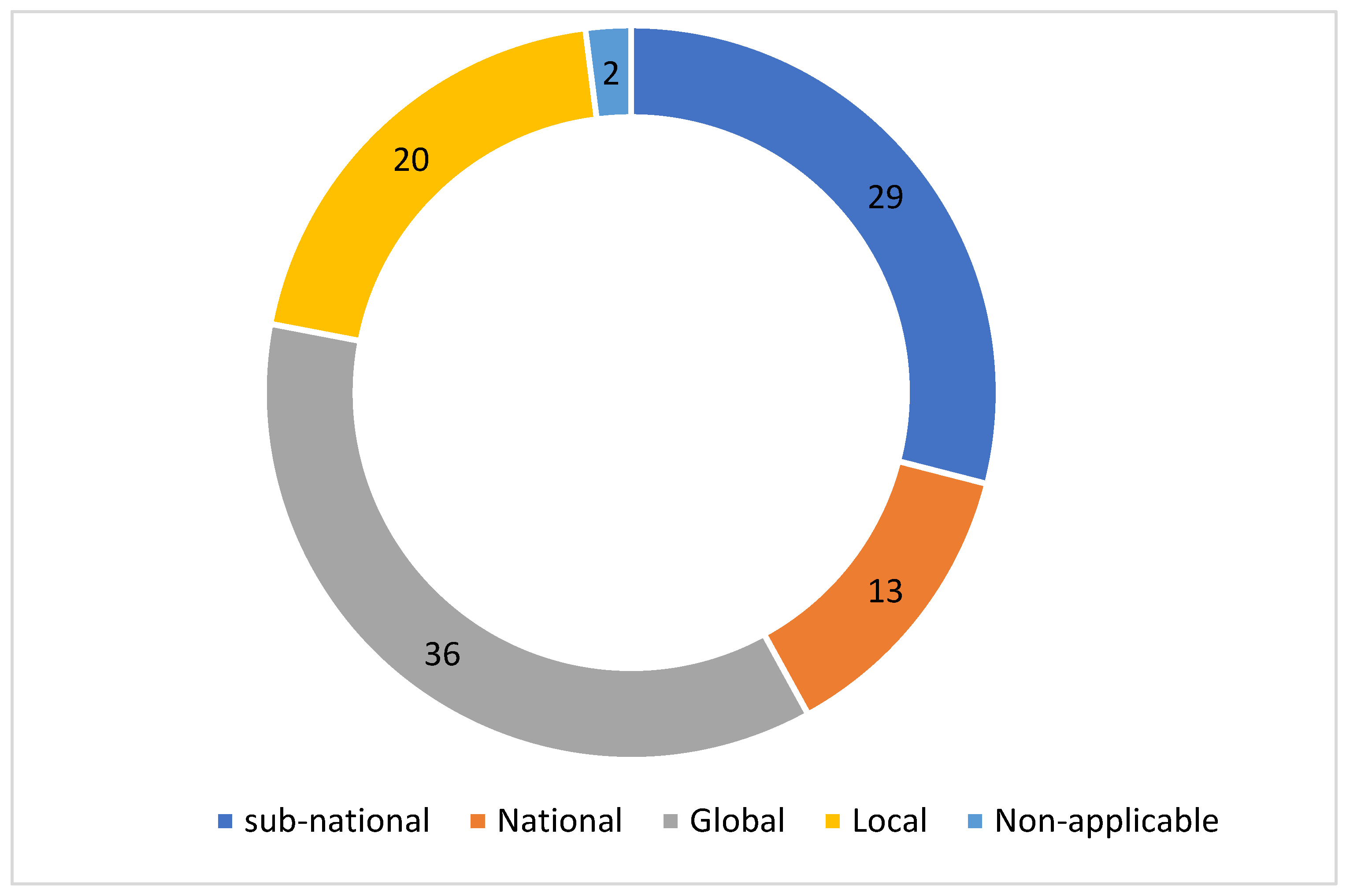 Climate 11 00079 g004 Climate 11 00079 g004