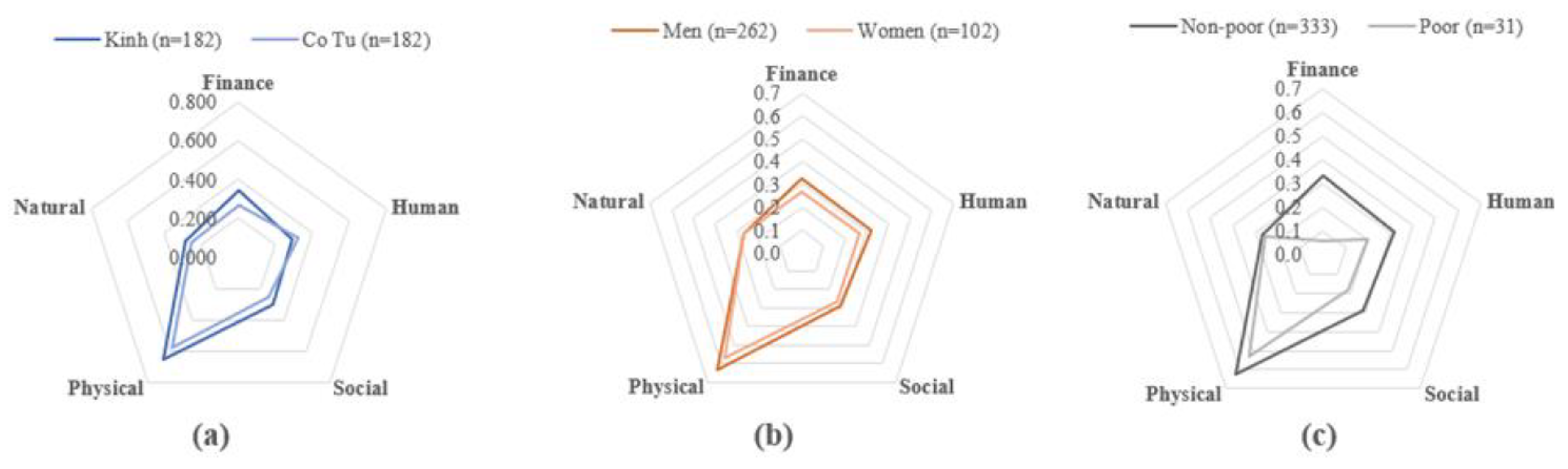 Climate, Free Full-Text