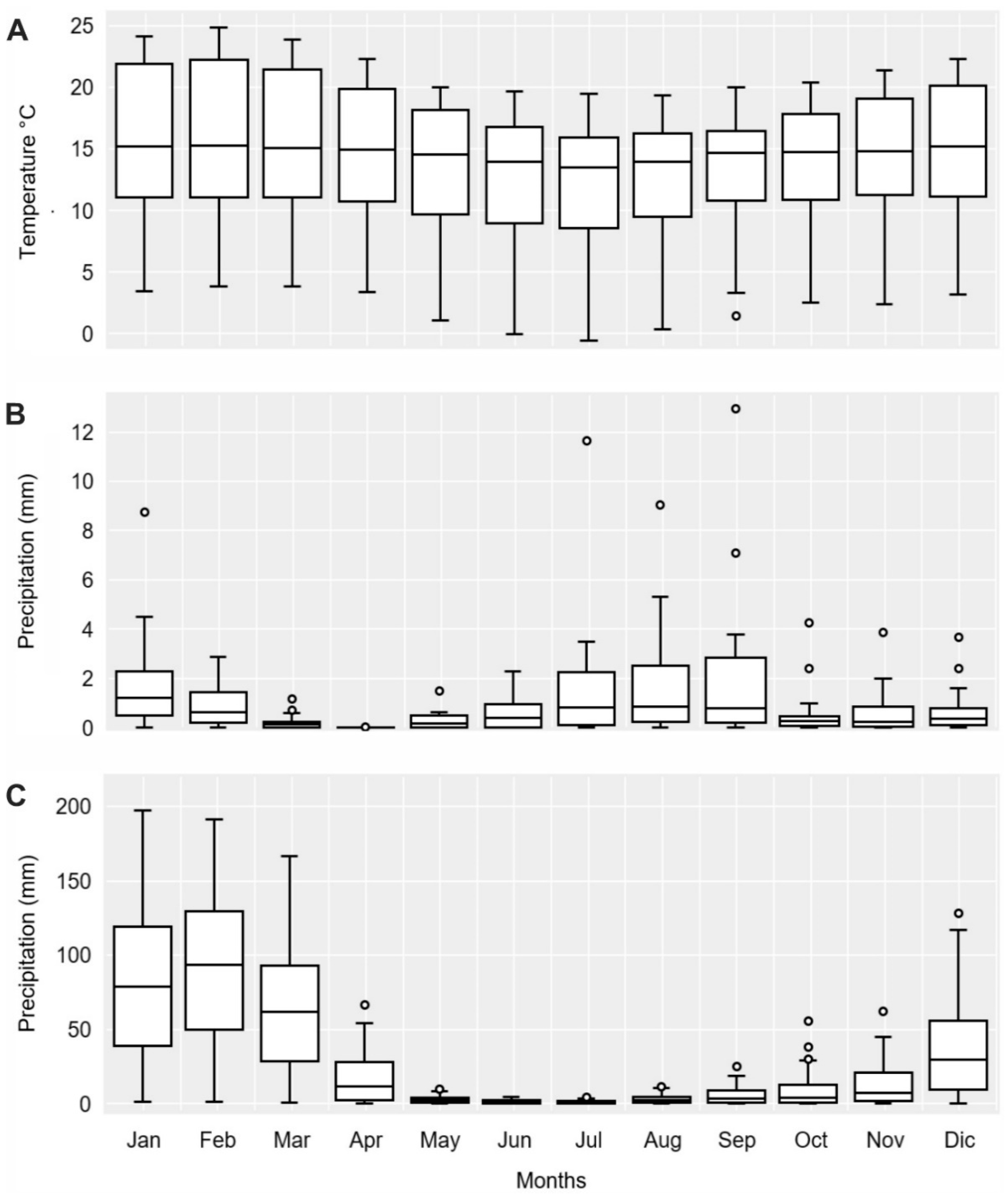 Climate 11 00096 g003