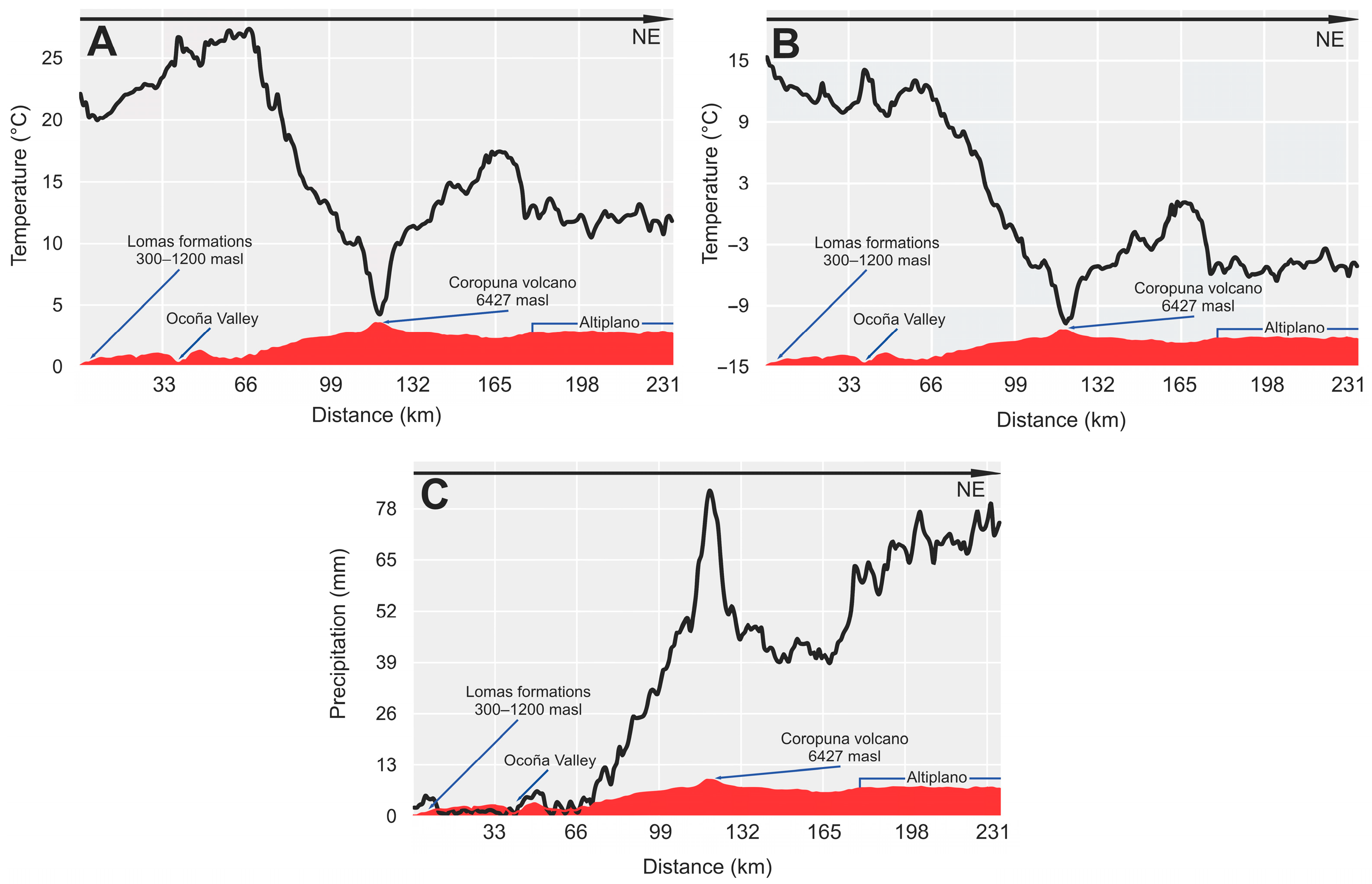 Climate 11 00096 g006