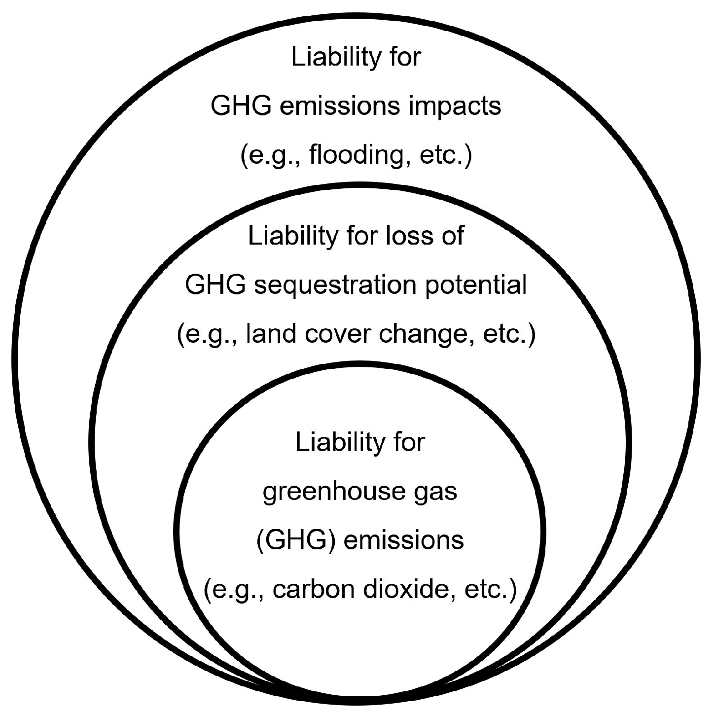 https://www.mdpi.com/climate/climate-11-00109/article_deploy/html/images/climate-11-00109-g001.png