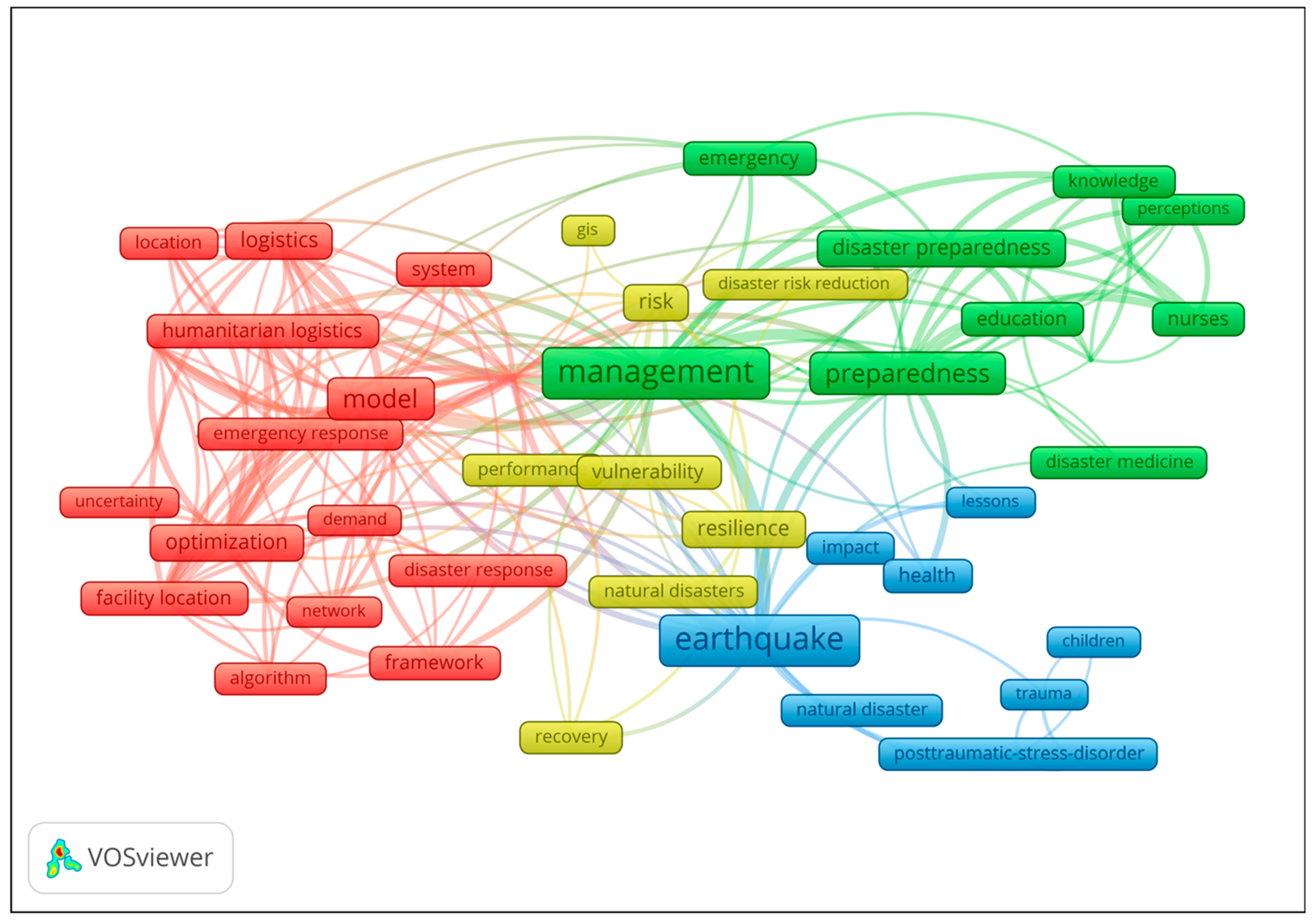 Climate 11 00131 g001 Climate 11 00131 g001