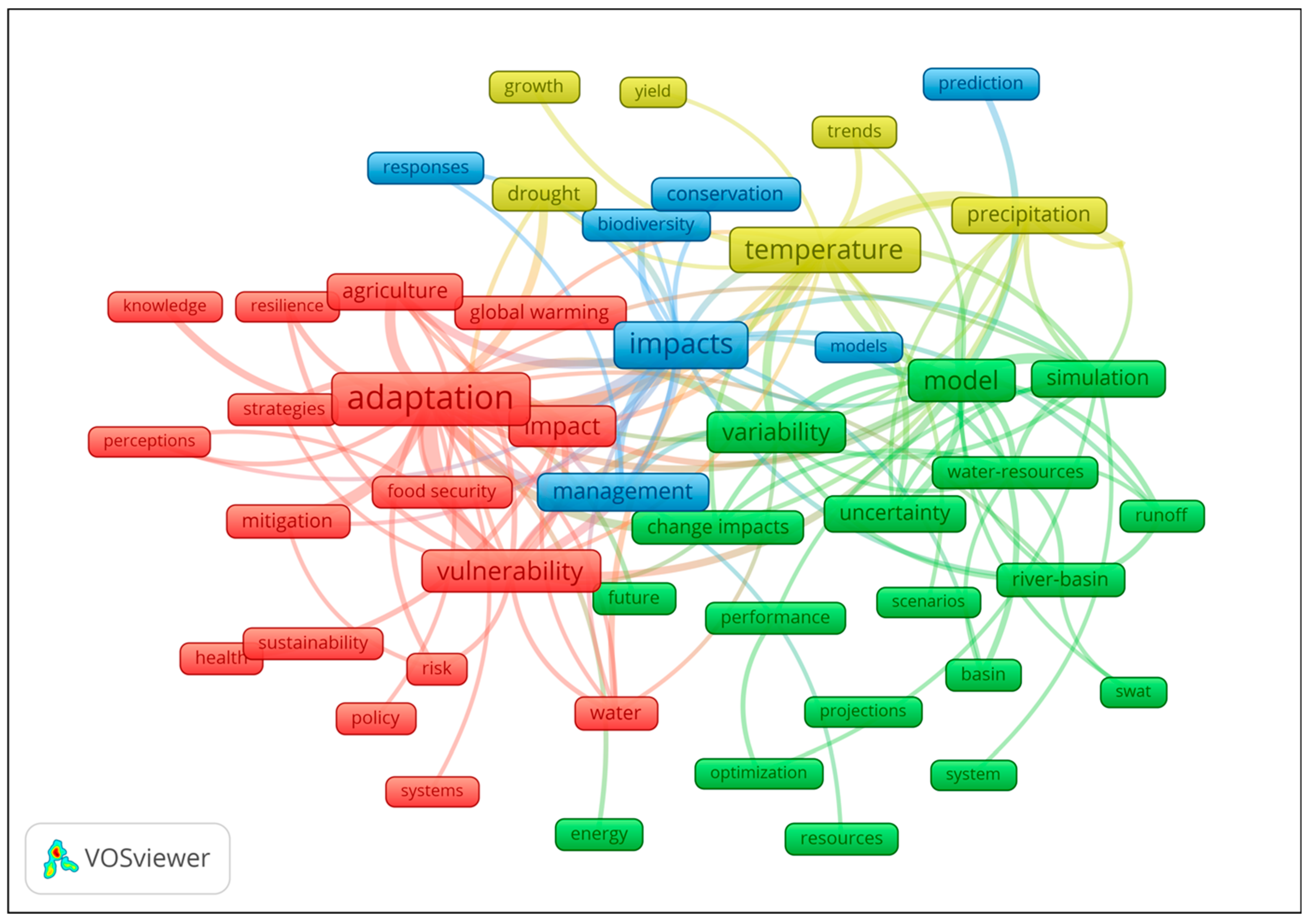 Climate 11 00131 g003 Climate 11 00131 g003