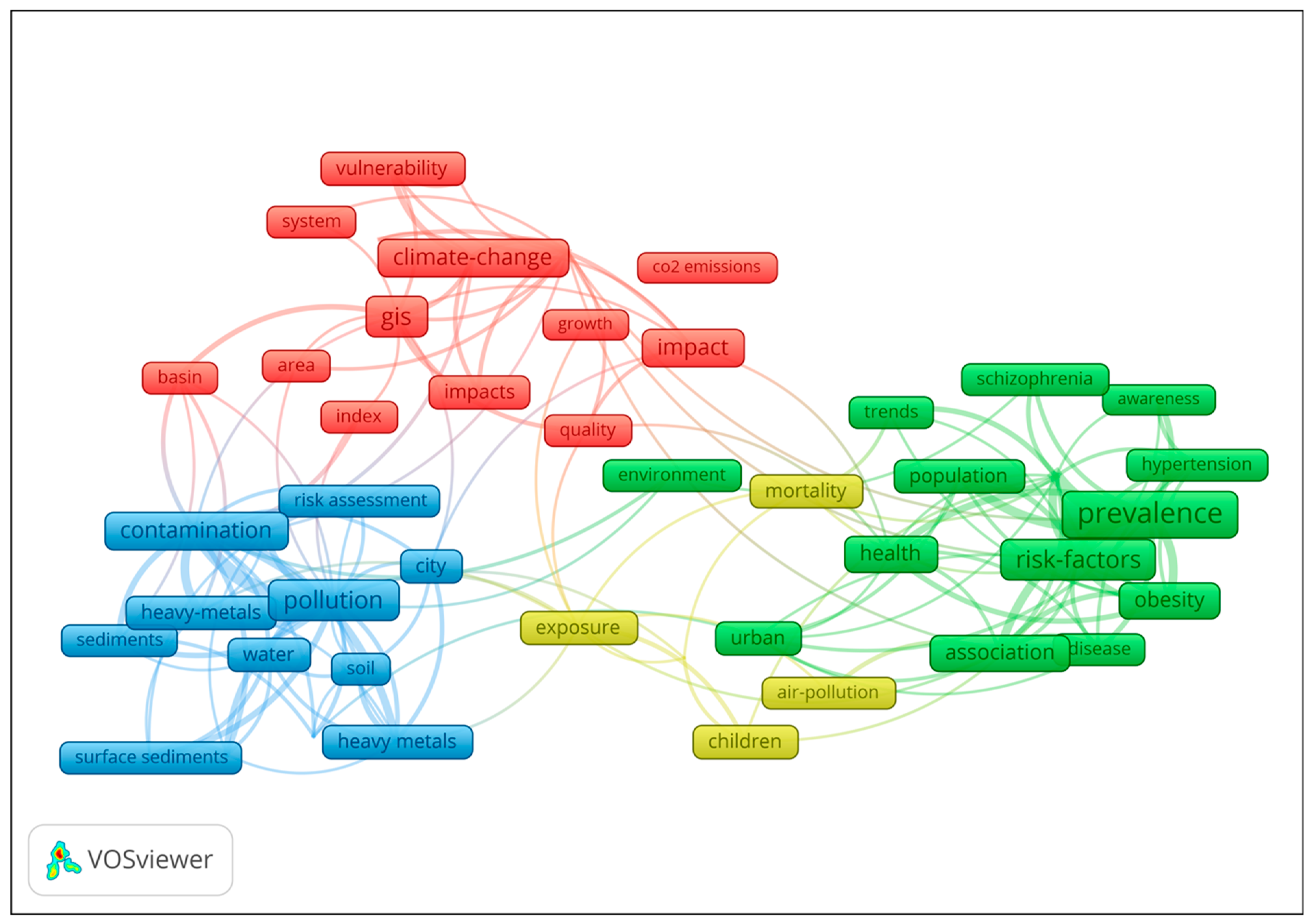 Climate 11 00131 g004 Climate 11 00131 g004
