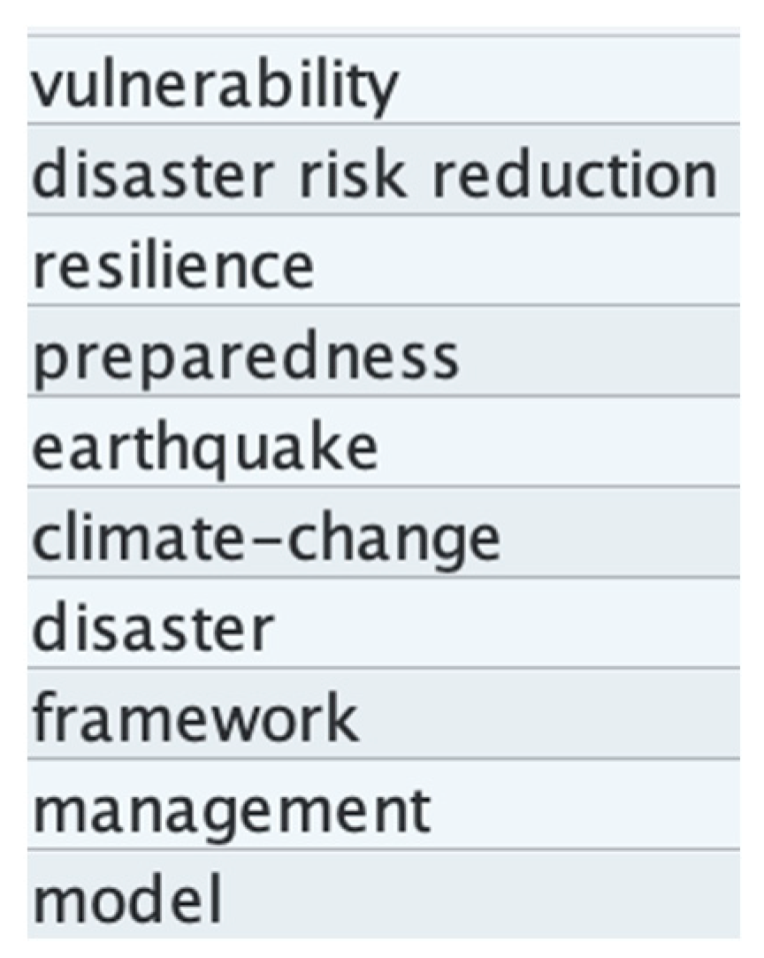 Climate 11 00131 g005 Climate 11 00131 g005