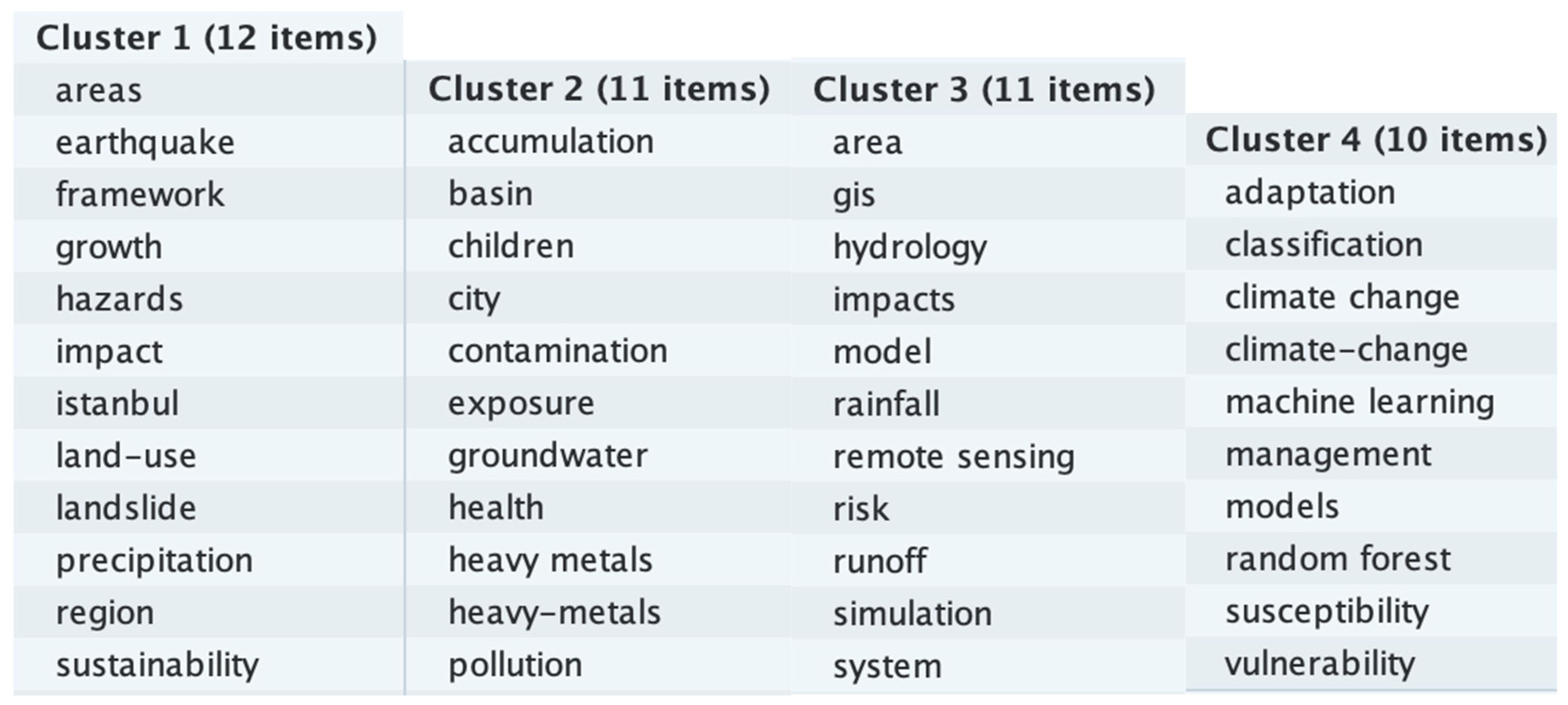 Climate 11 00131 g007 Climate 11 00131 g007