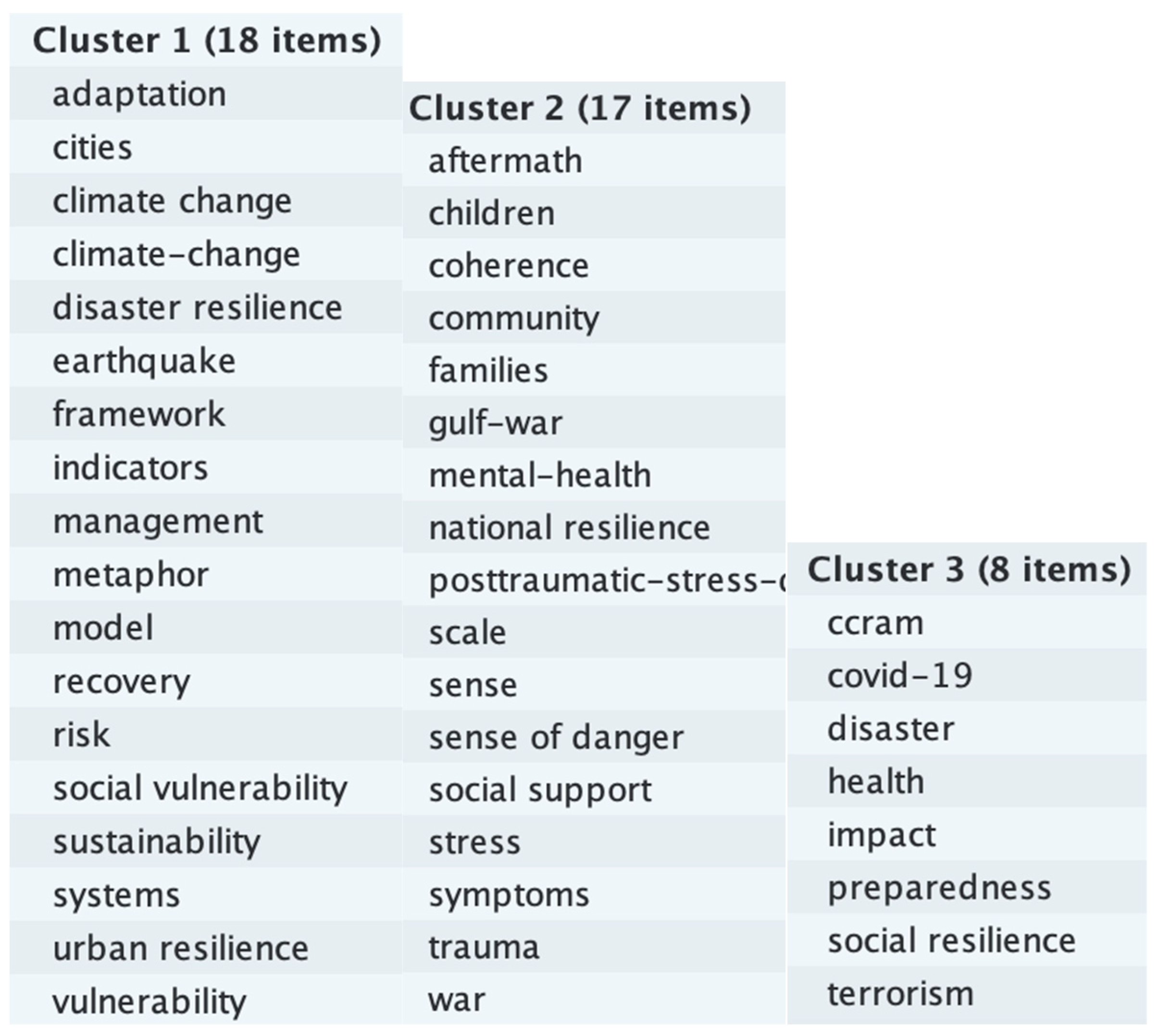 Climate 11 00131 g008 Climate 11 00131 g008