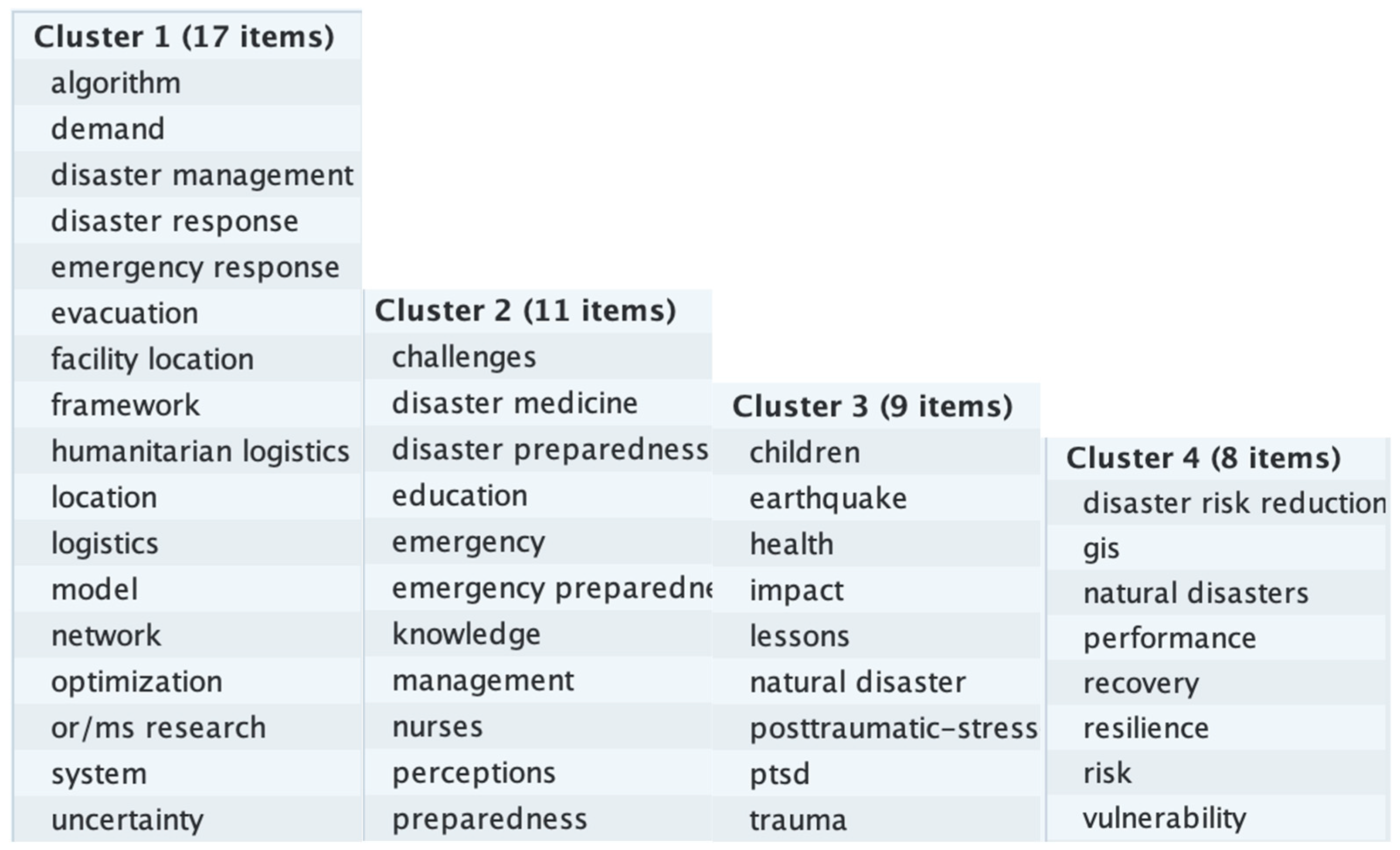 Climate 11 00131 g0a1 Climate 11 00131 g0a1