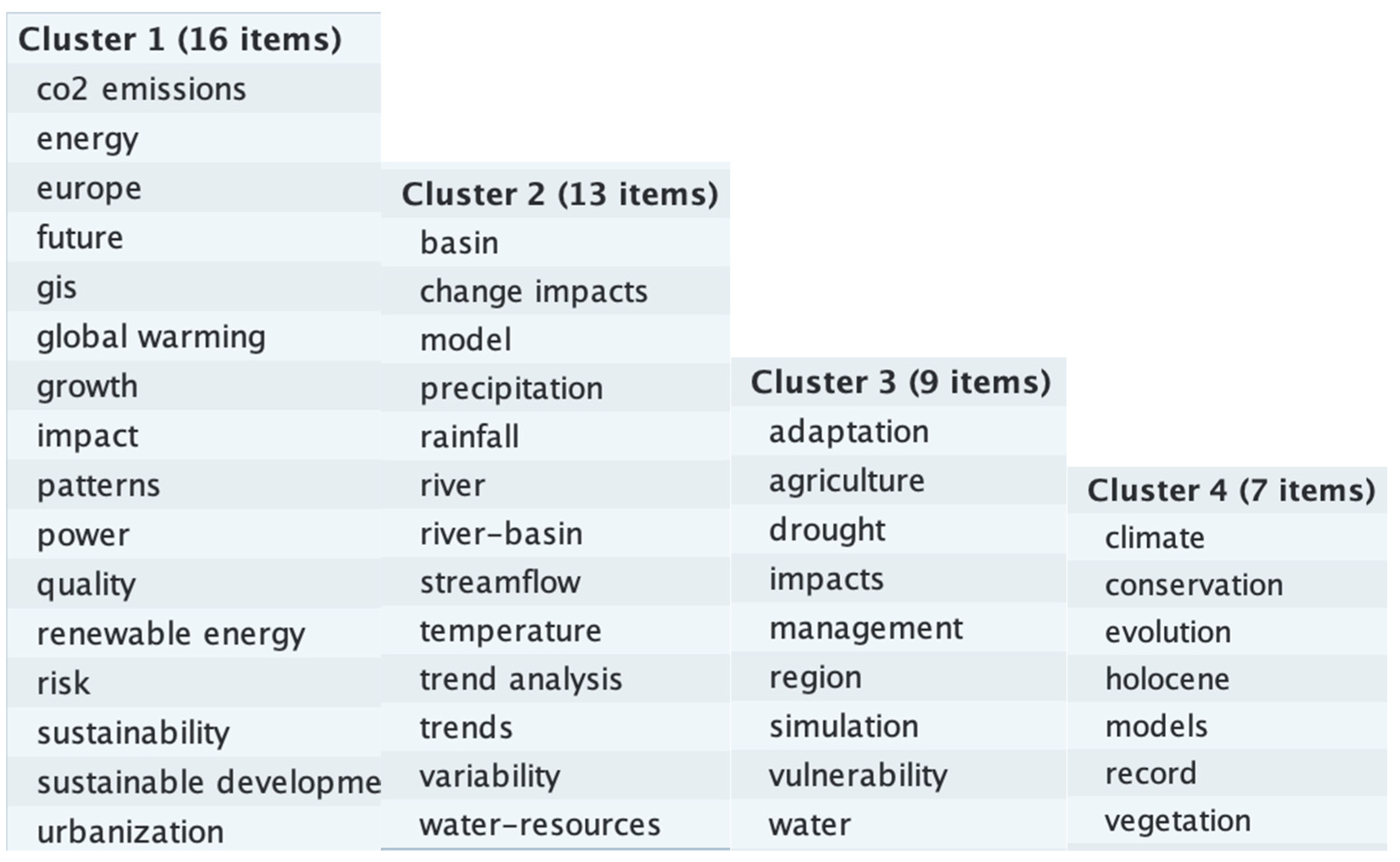 Climate 11 00131 g0a10 Climate 11 00131 g0a10