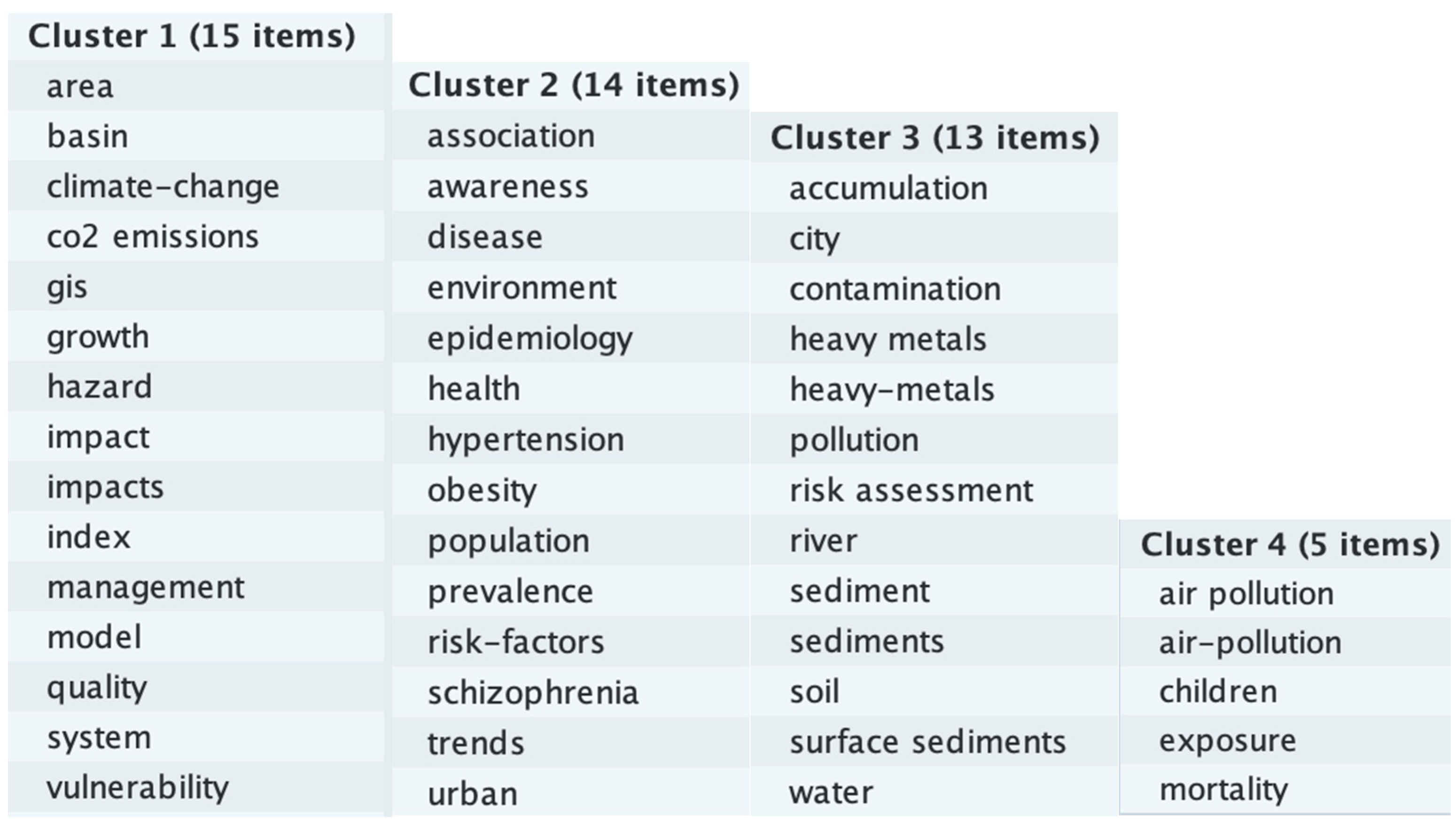 Climate 11 00131 g0a11 Climate 11 00131 g0a11