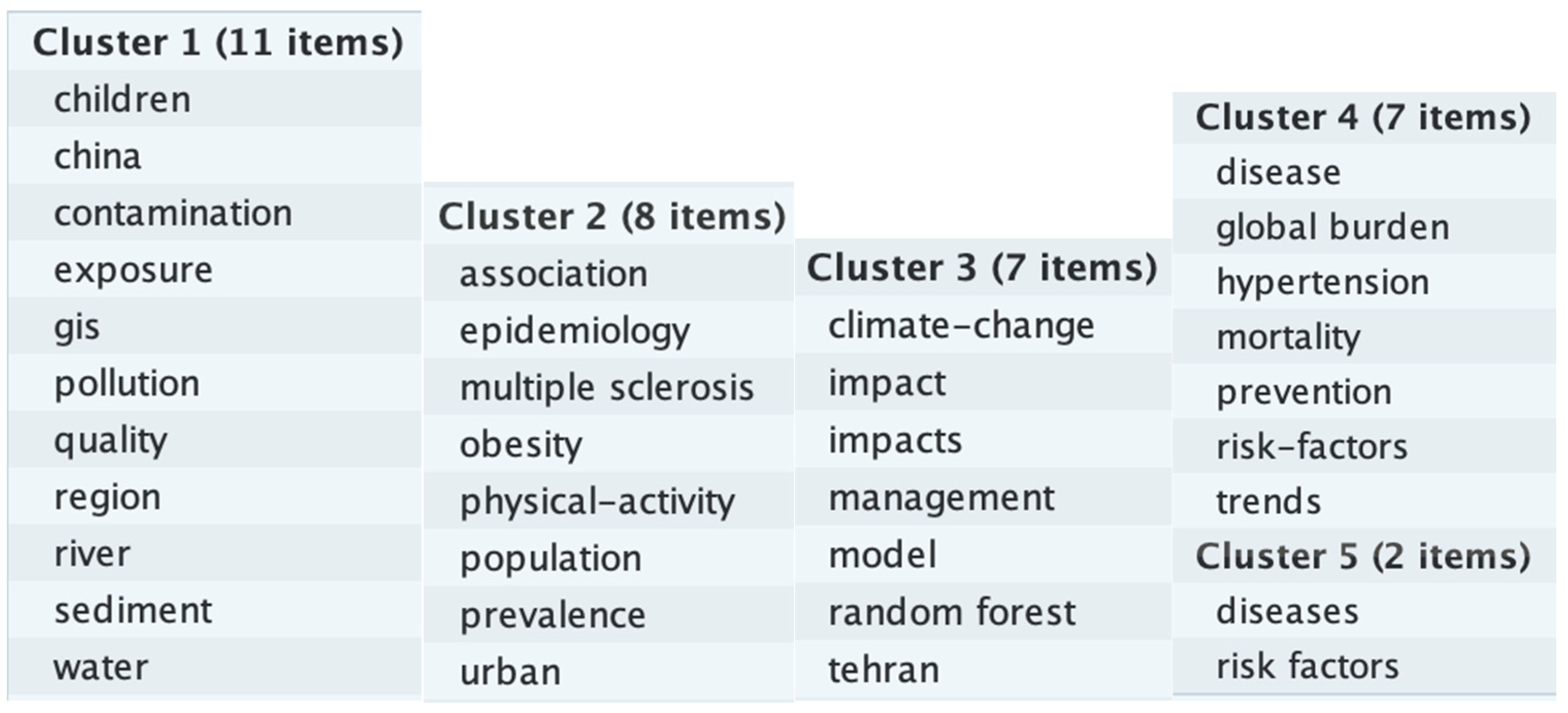 Climate 11 00131 g0a12 Climate 11 00131 g0a12
