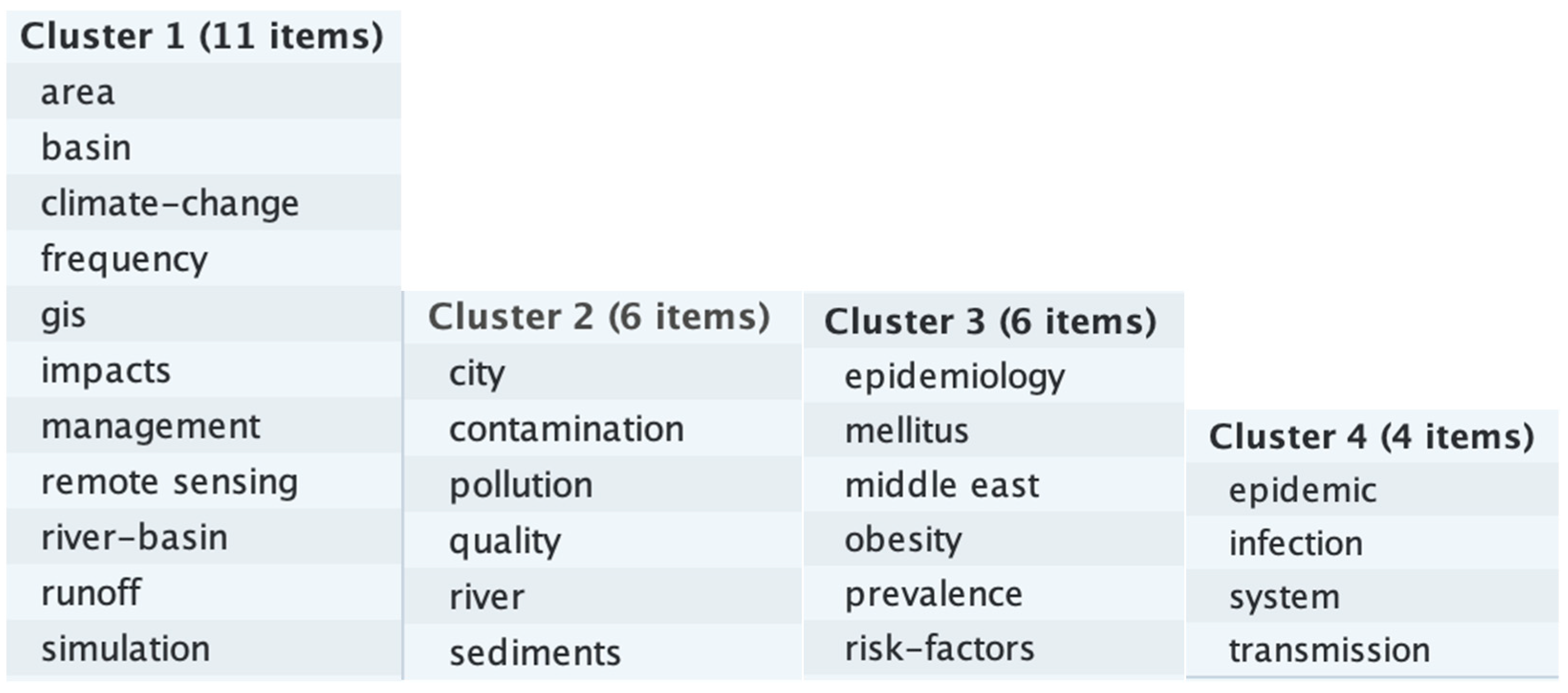 Climate 11 00131 g0a13 Climate 11 00131 g0a13
