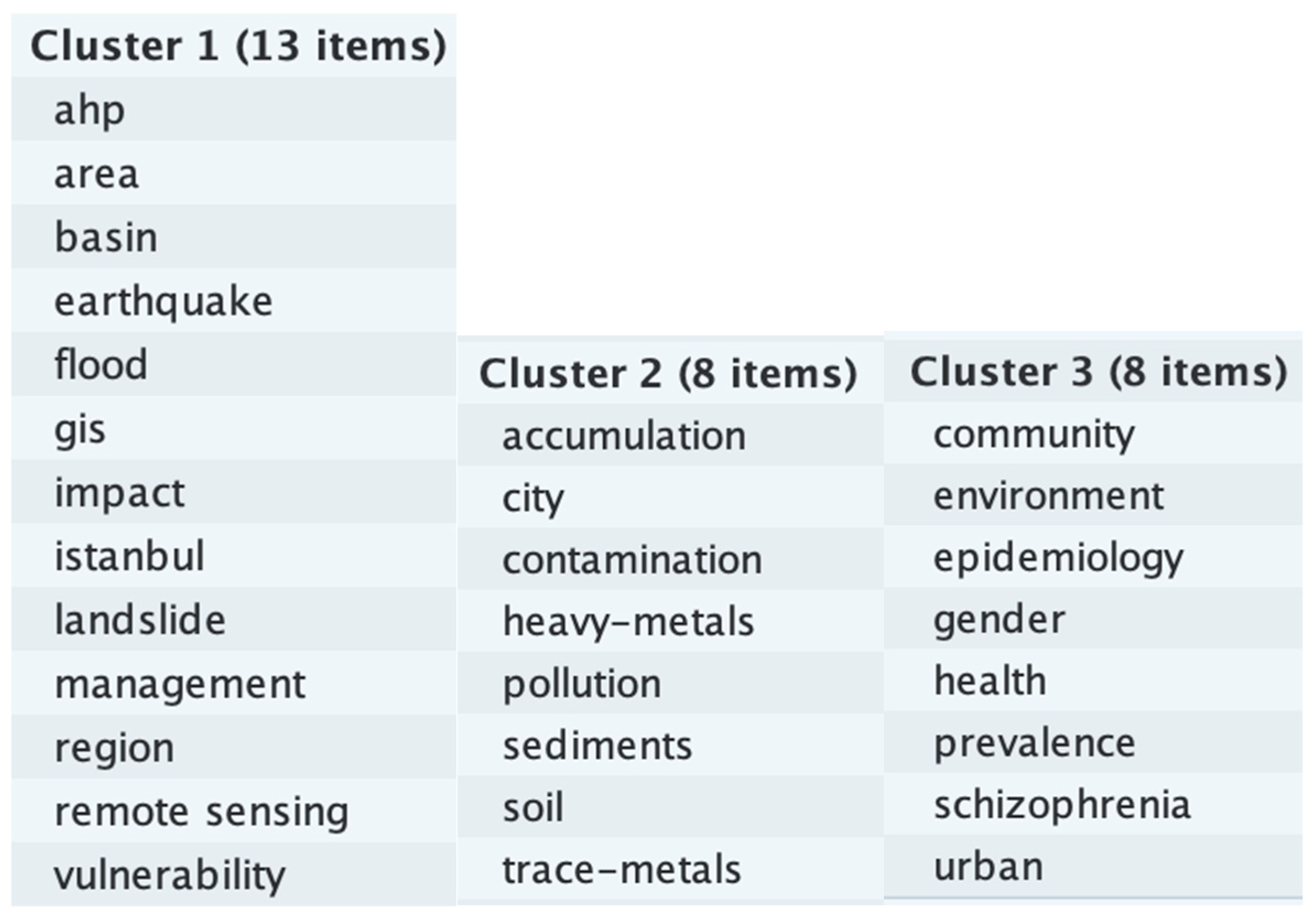 Climate 11 00131 g0a14 Climate 11 00131 g0a14