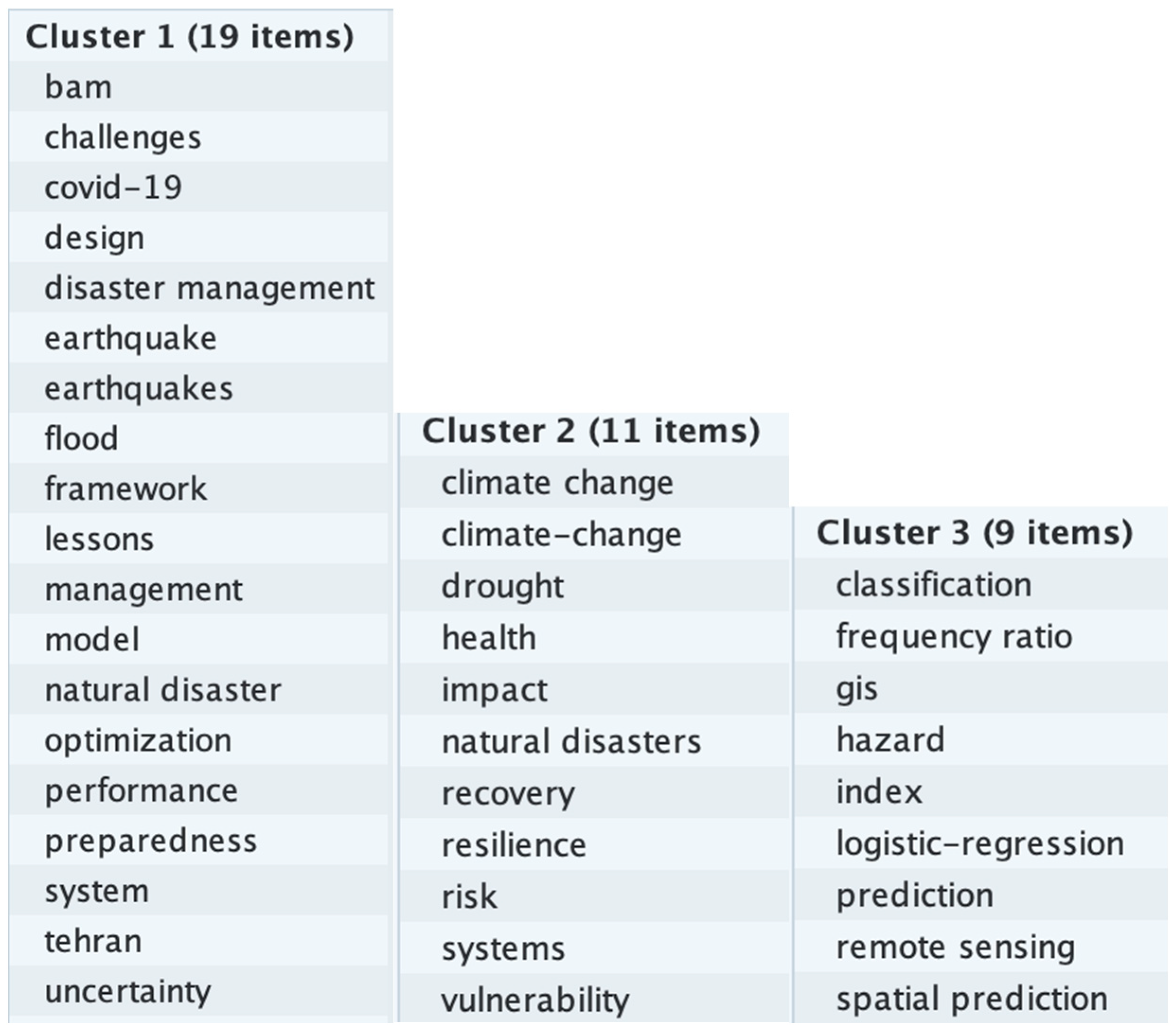 Climate 11 00131 g0a2 Climate 11 00131 g0a2