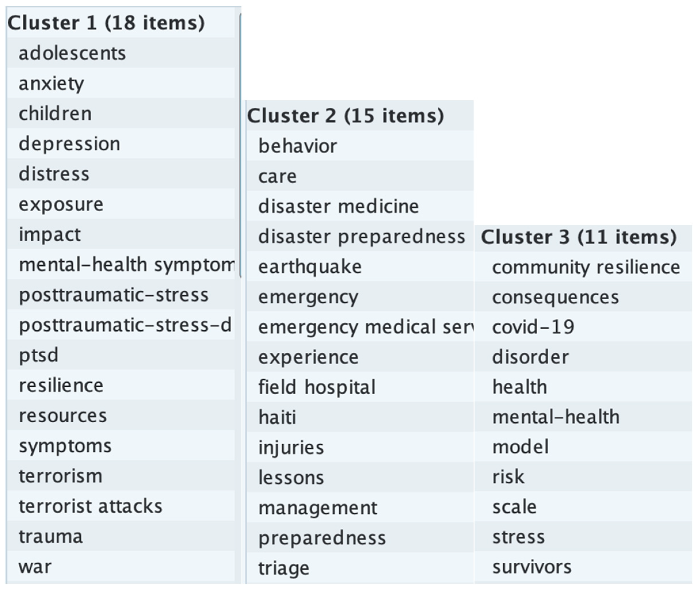 Climate 11 00131 g0a3 Climate 11 00131 g0a3