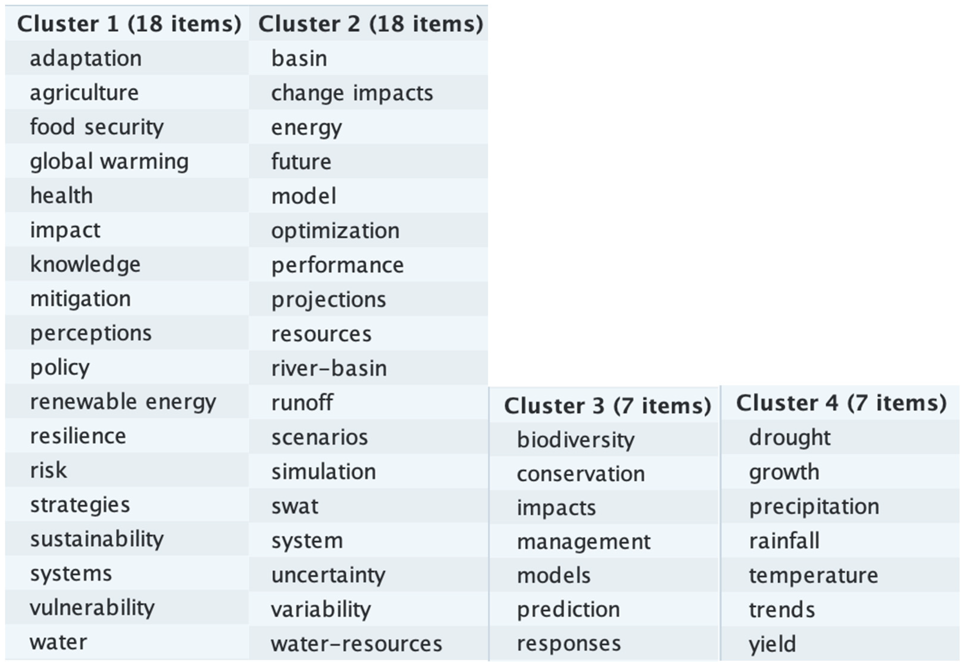 Climate 11 00131 g0a6 Climate 11 00131 g0a6