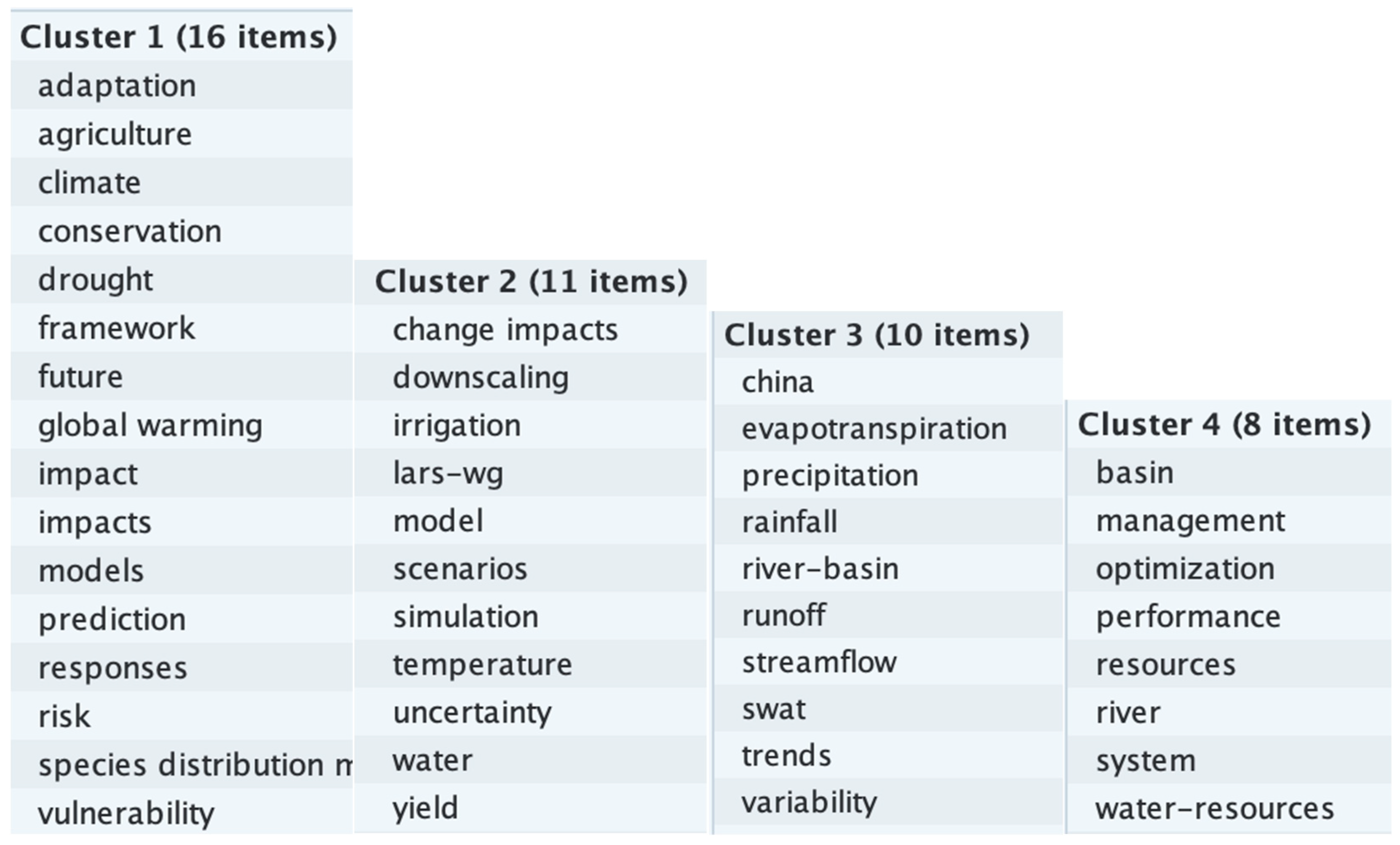 Climate 11 00131 g0a7 Climate 11 00131 g0a7