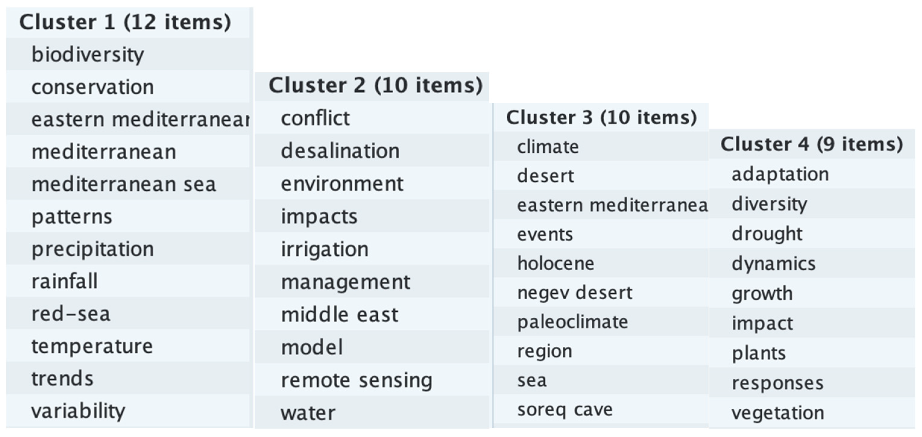 Climate 11 00131 g0a8 Climate 11 00131 g0a8