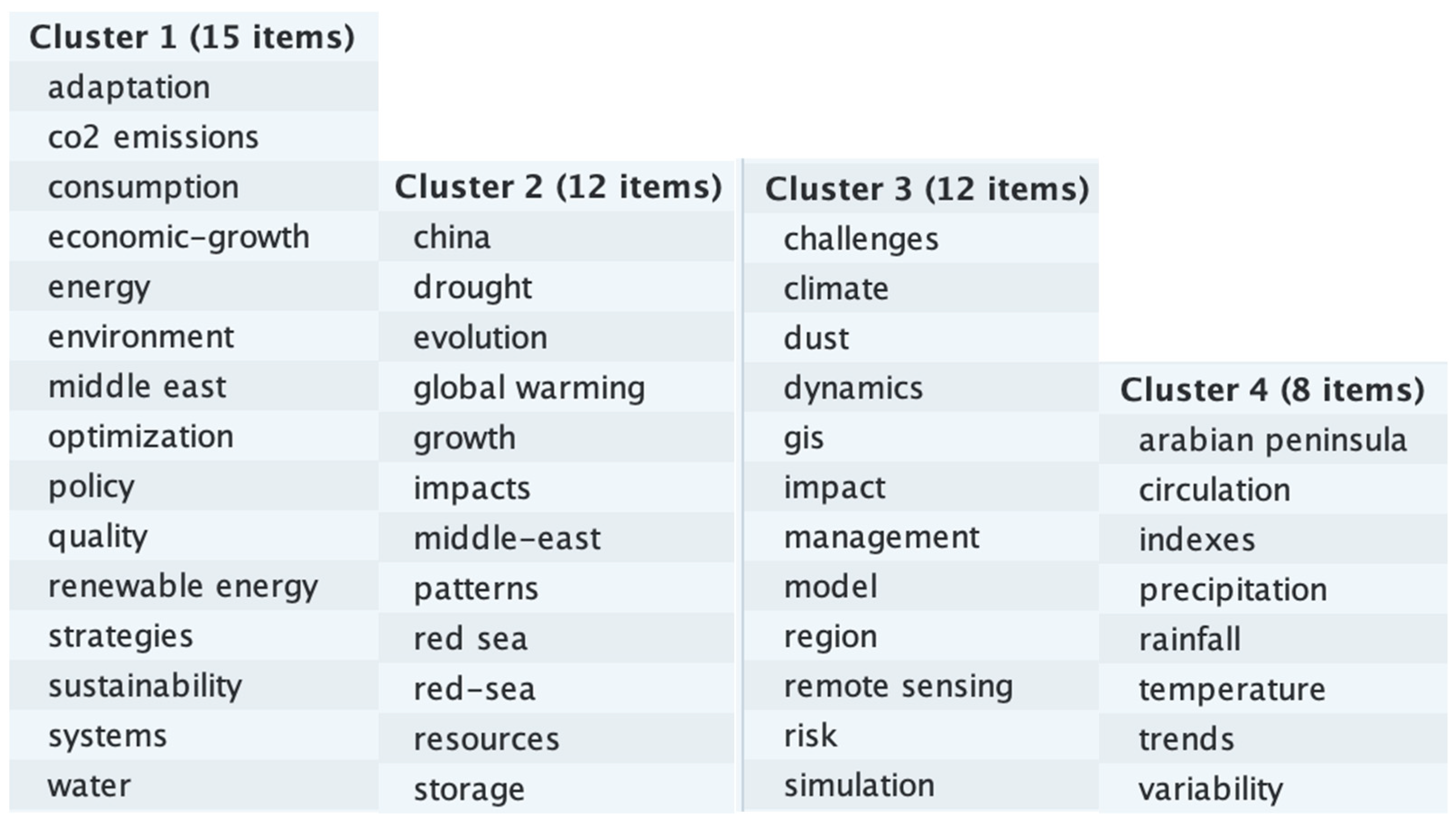 Climate 11 00131 g0a9 Climate 11 00131 g0a9