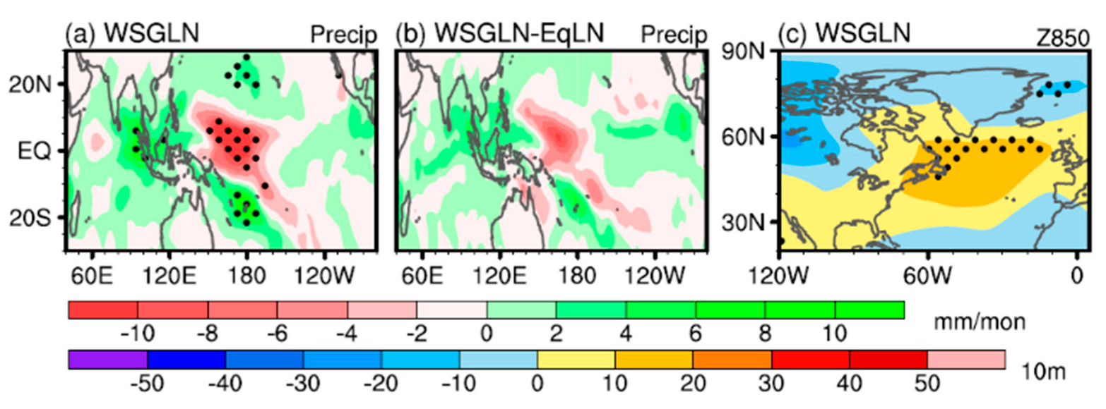 Climate 11 00136 g008