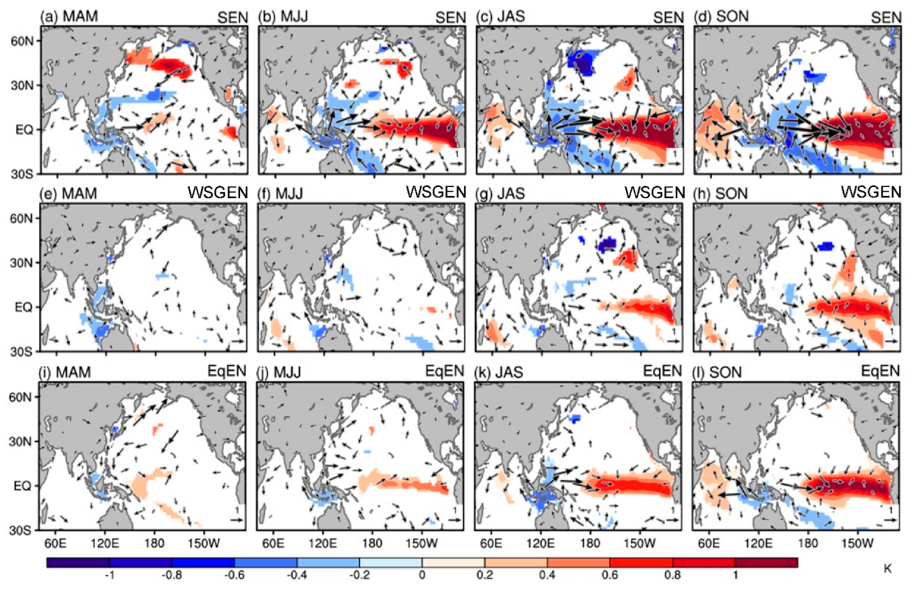 Climate 11 00136 g009