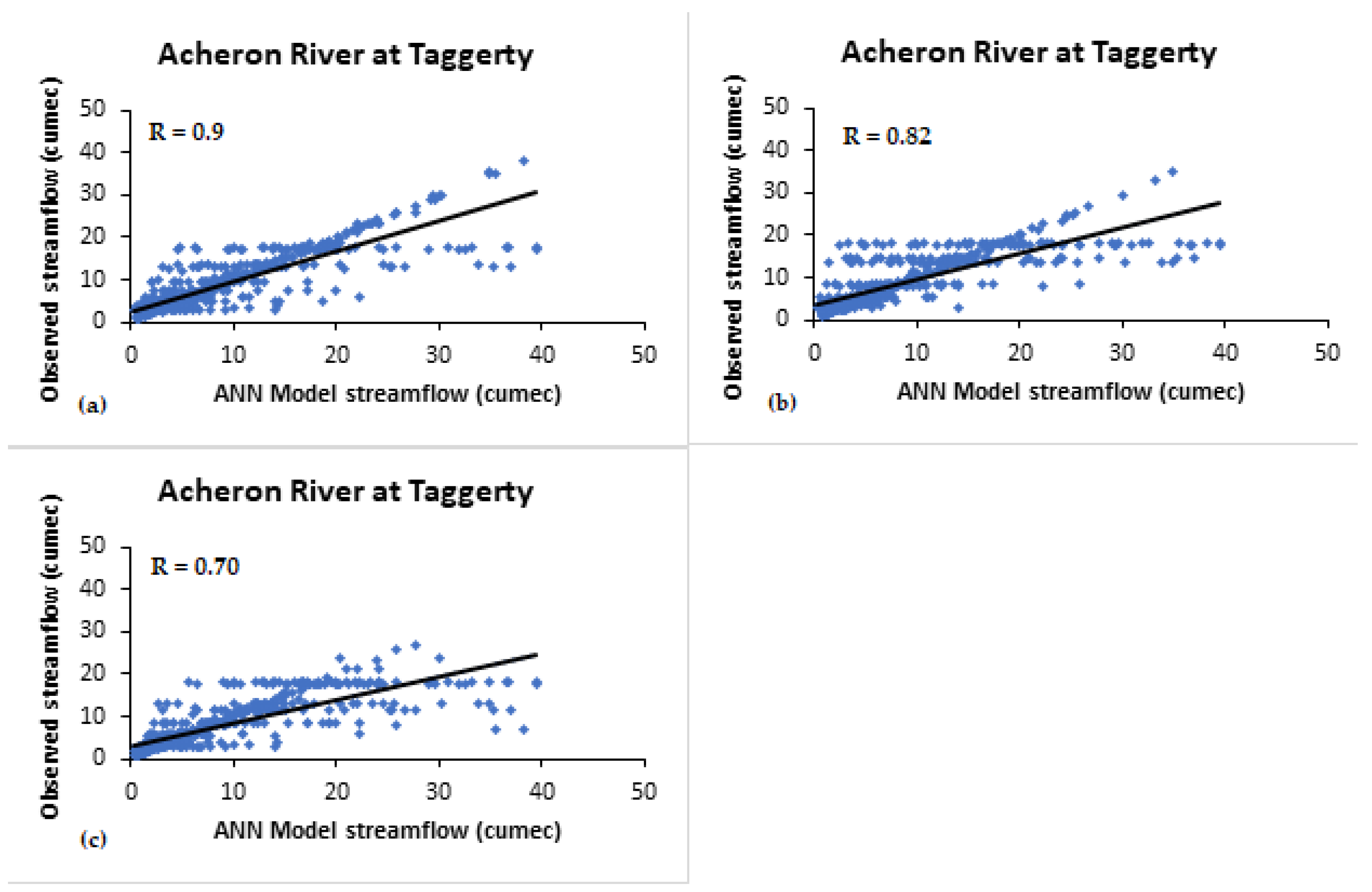 Climate 11 00152 g004 Climate 11 00152 g004