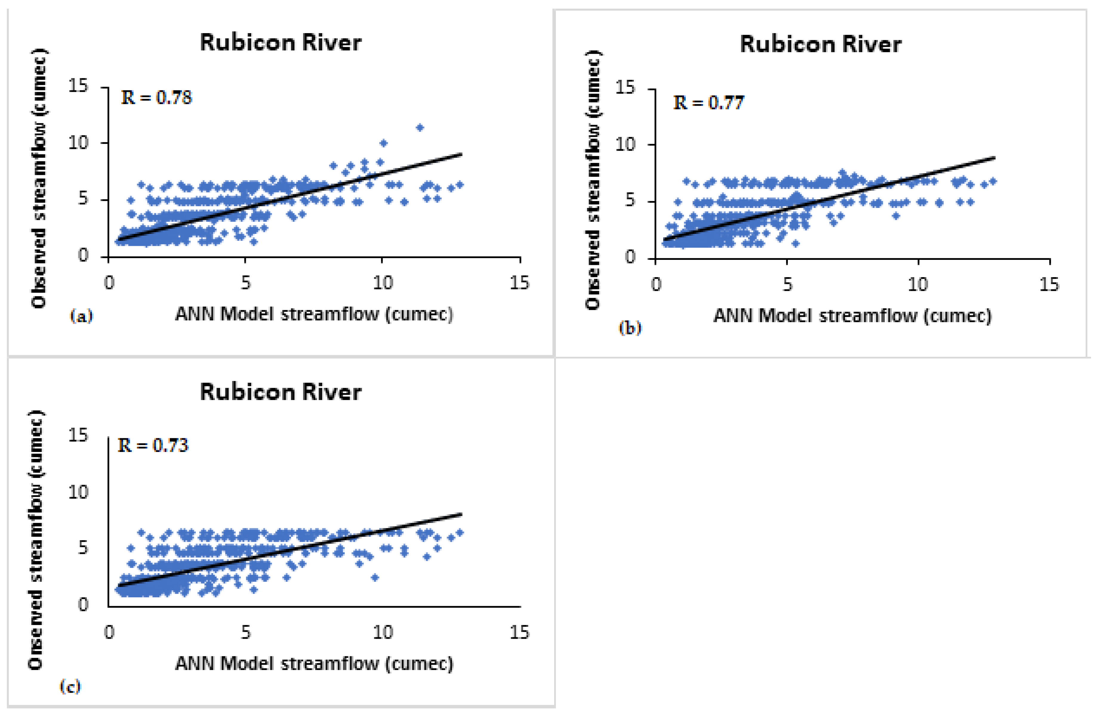 Climate 11 00152 g006 Climate 11 00152 g006