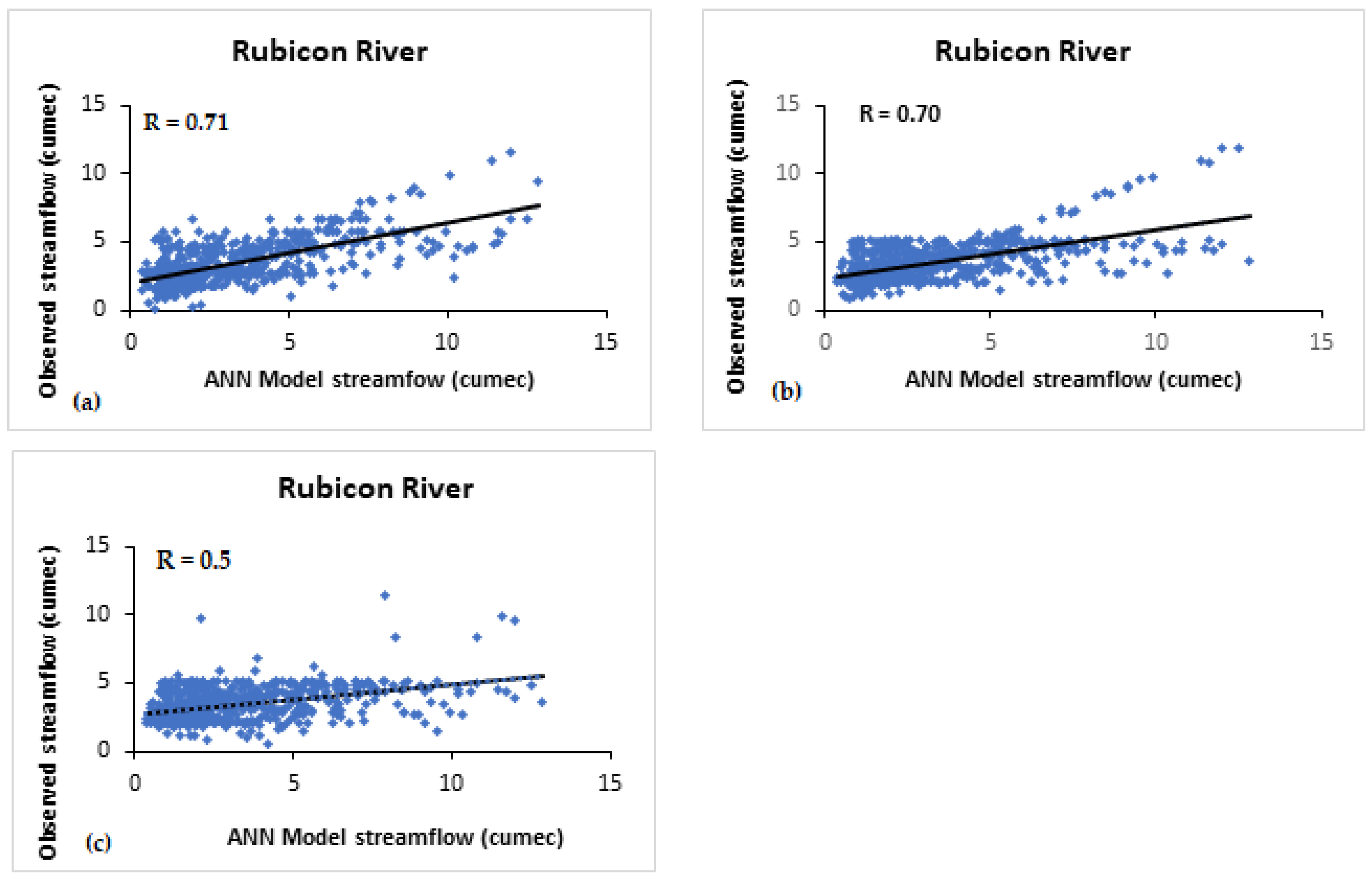 Climate 11 00152 g008 Climate 11 00152 g008