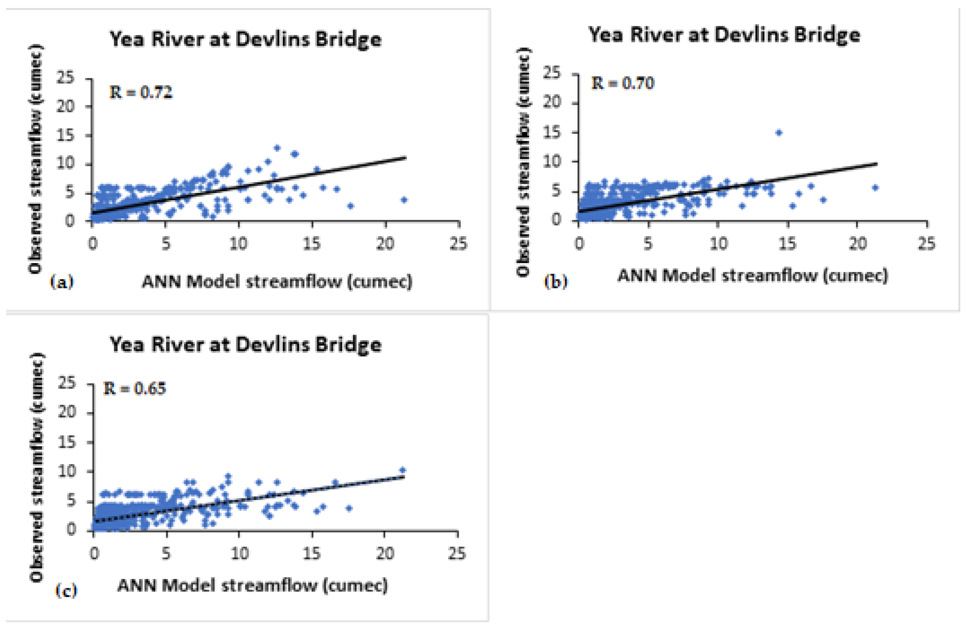Climate 11 00152 g009 Climate 11 00152 g009