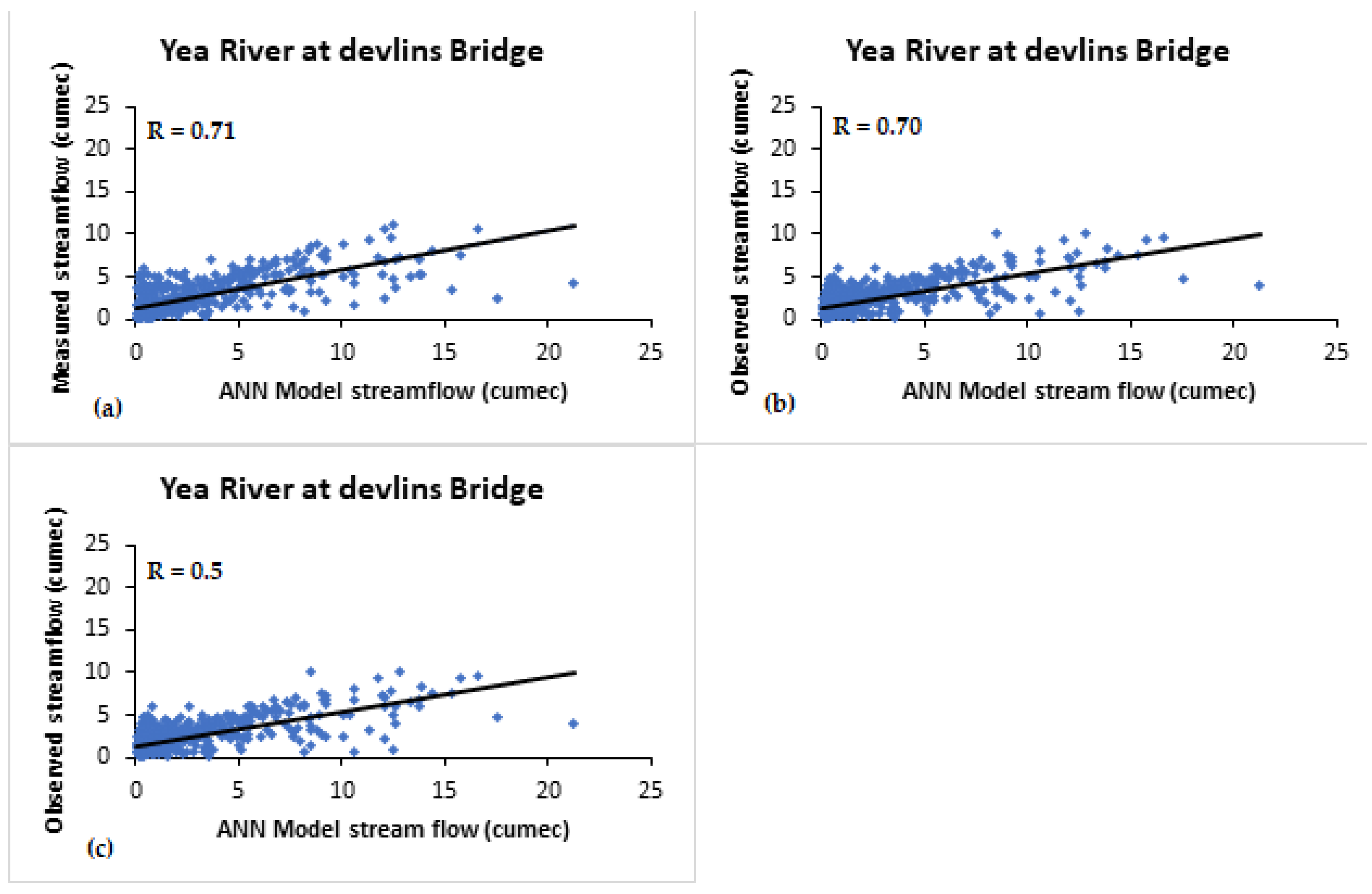Climate 11 00152 g011 Climate 11 00152 g011