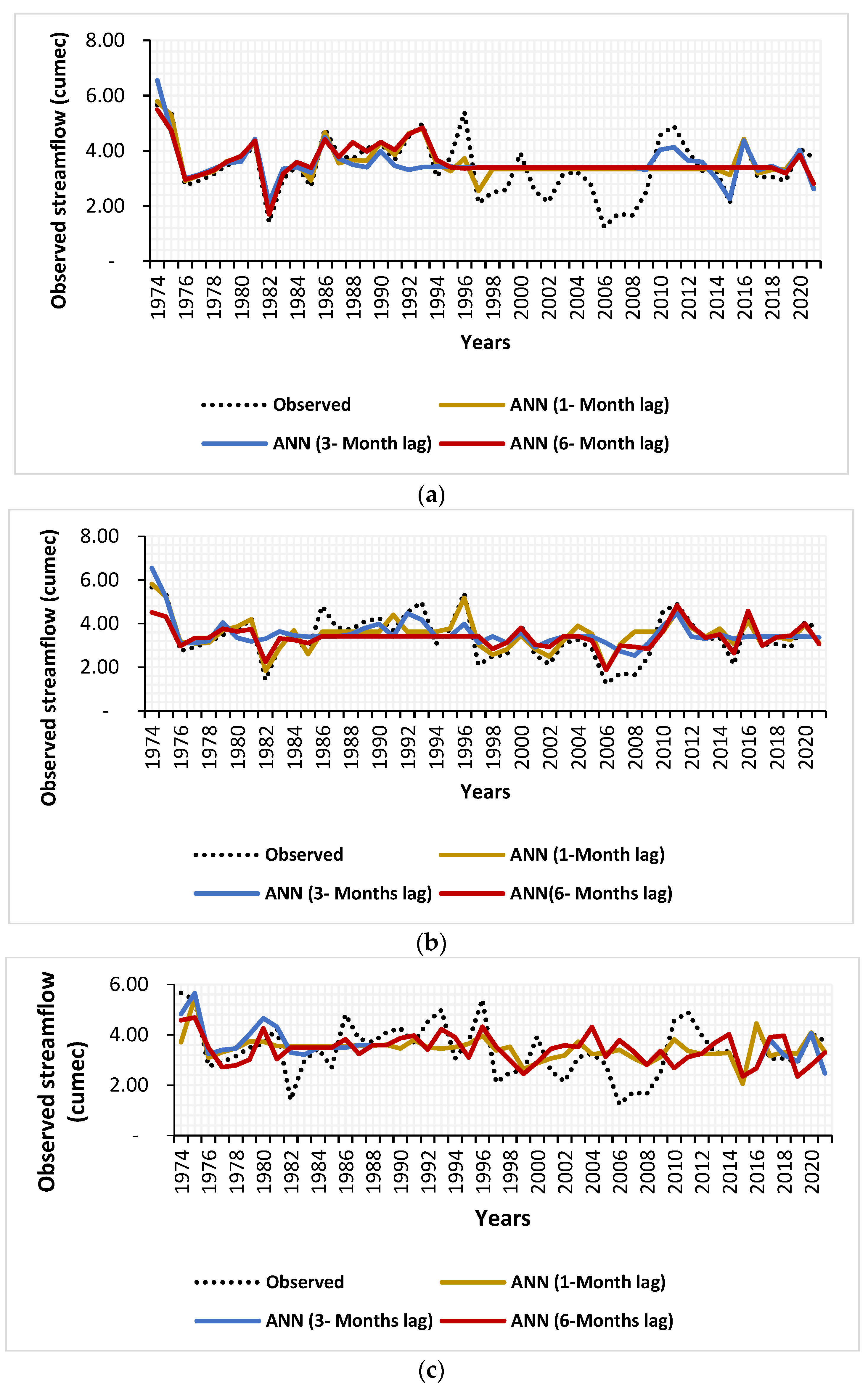 Climate 11 00152 g013 Climate 11 00152 g013