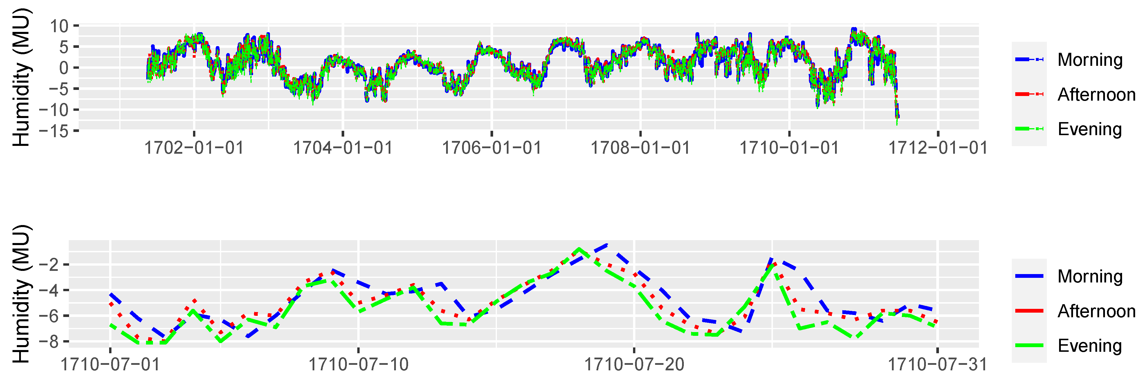 Climate 11 00156 g005