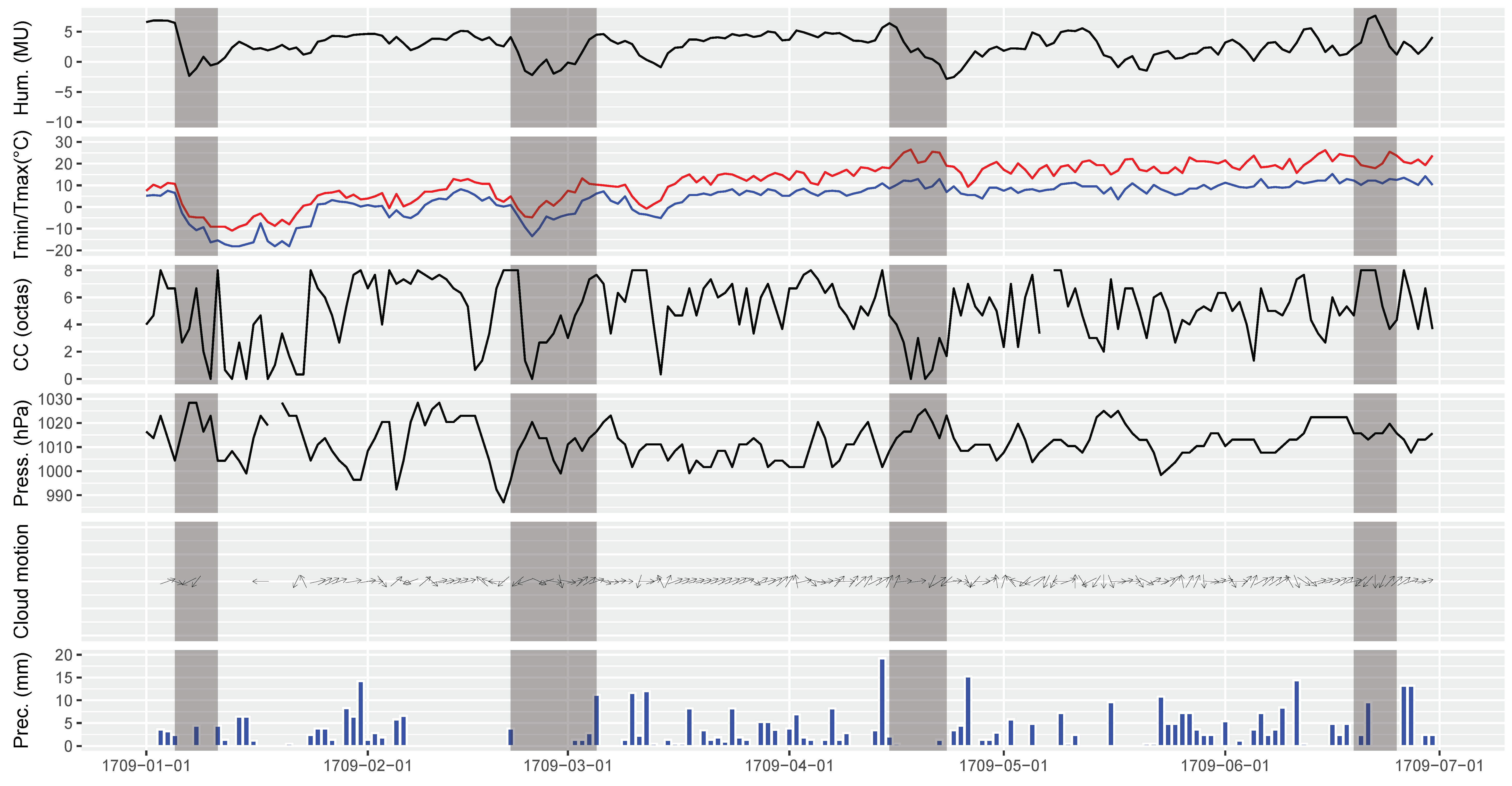 Climate 11 00156 g008