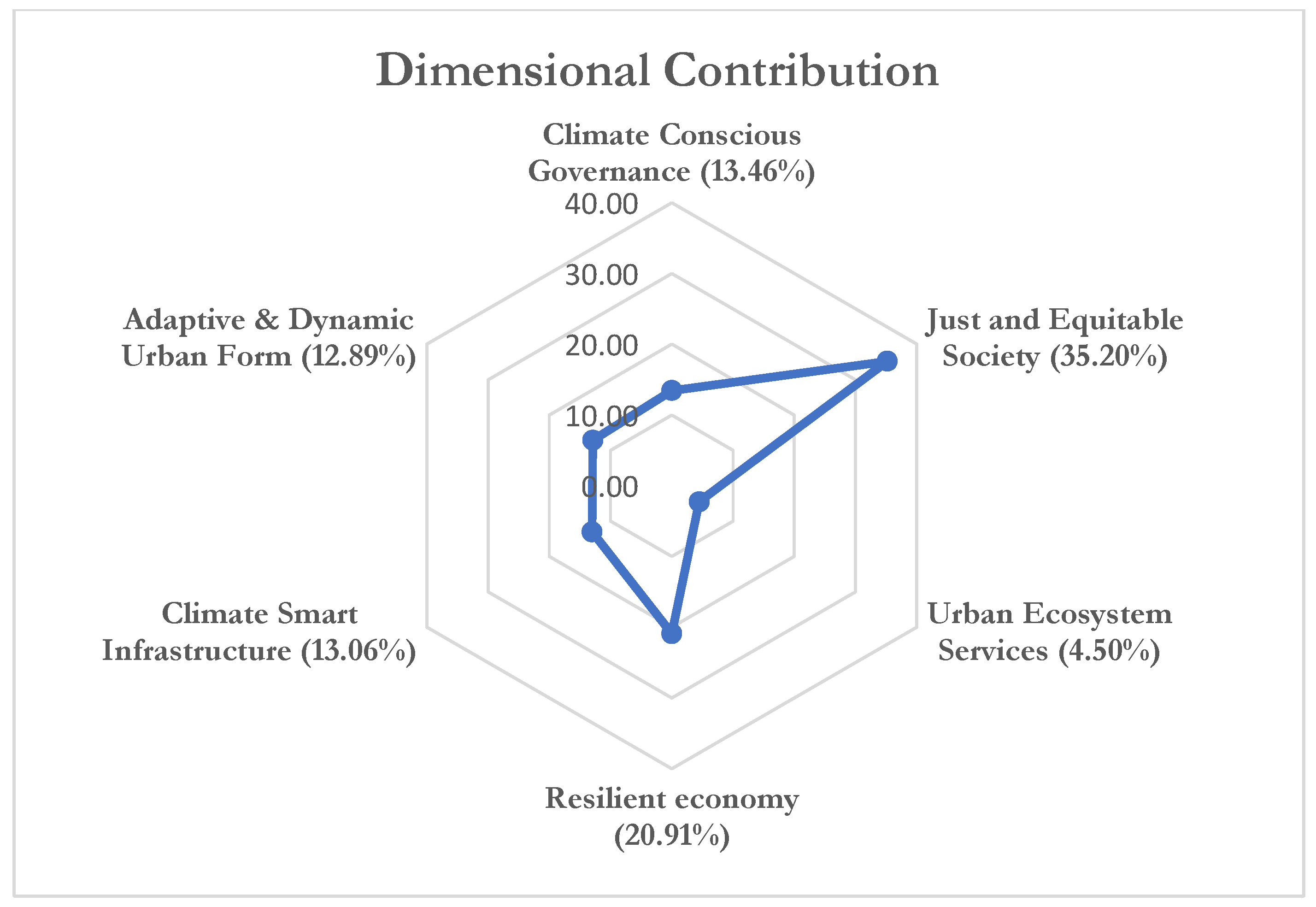 Climate 11 00159 g005 Climate 11 00159 g005