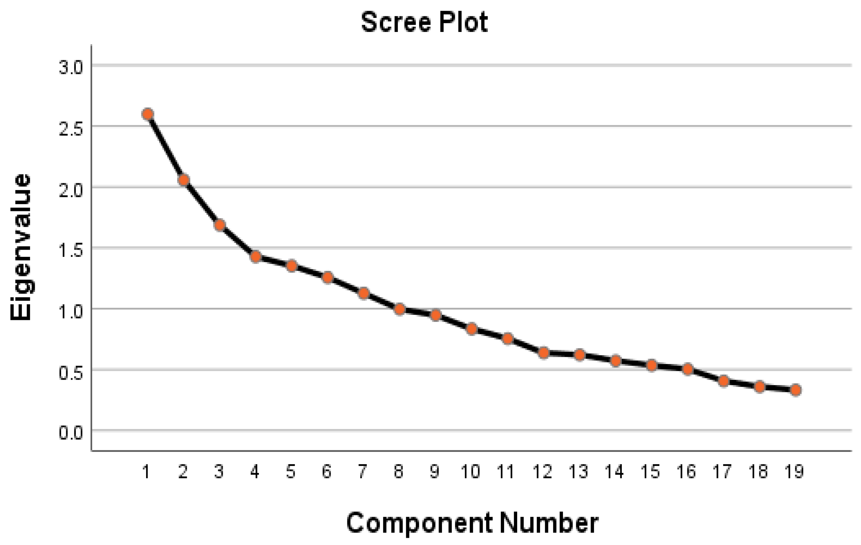 Climate 11 00159 g006 Climate 11 00159 g006