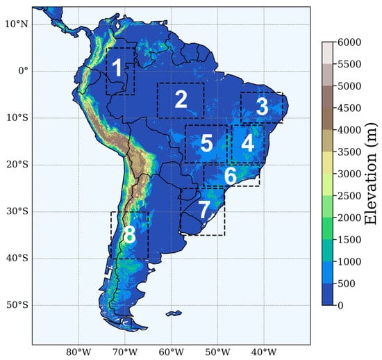 Climate, Free Full-Text